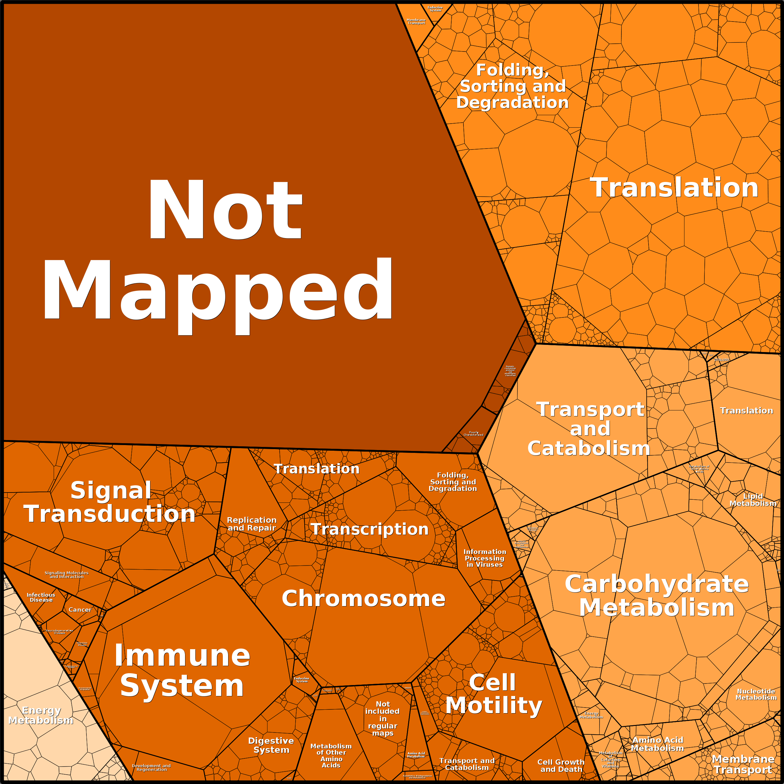 Treemap Press Ctrl-F5