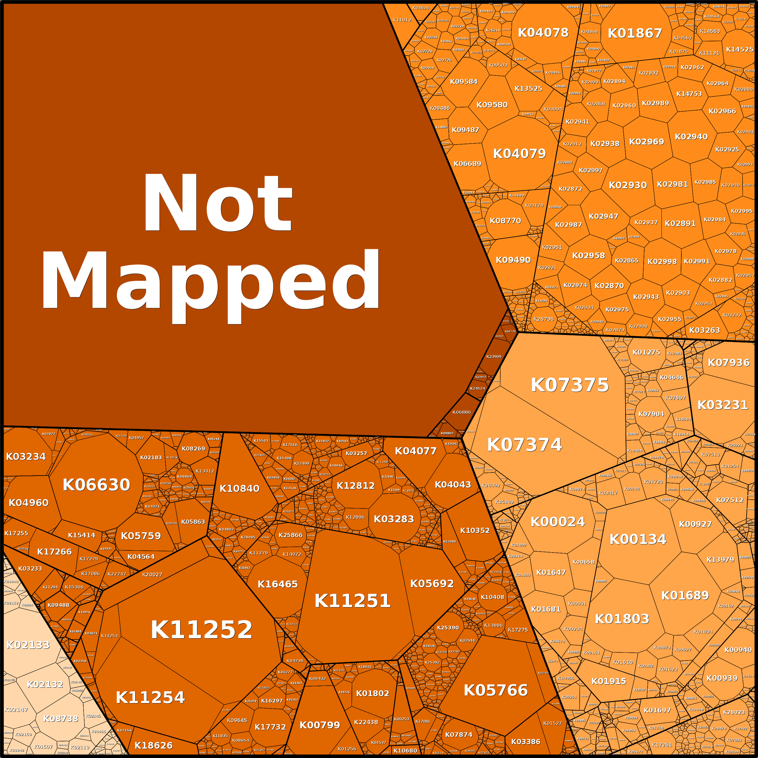 Treemap Press Ctrl-F5