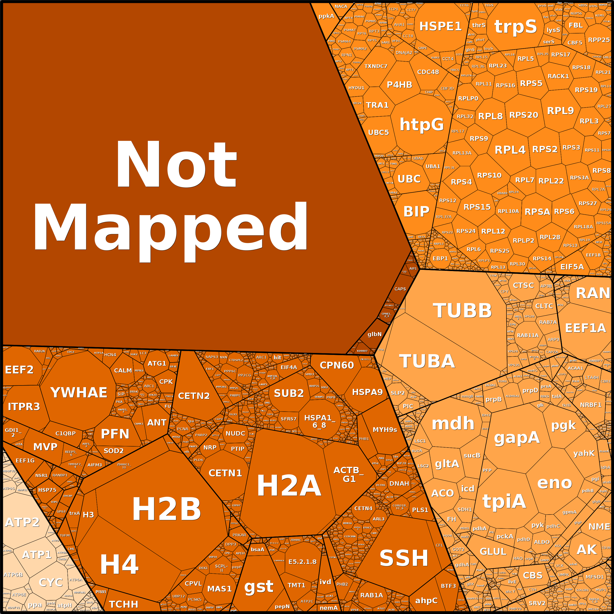 Treemap Press Ctrl-F5