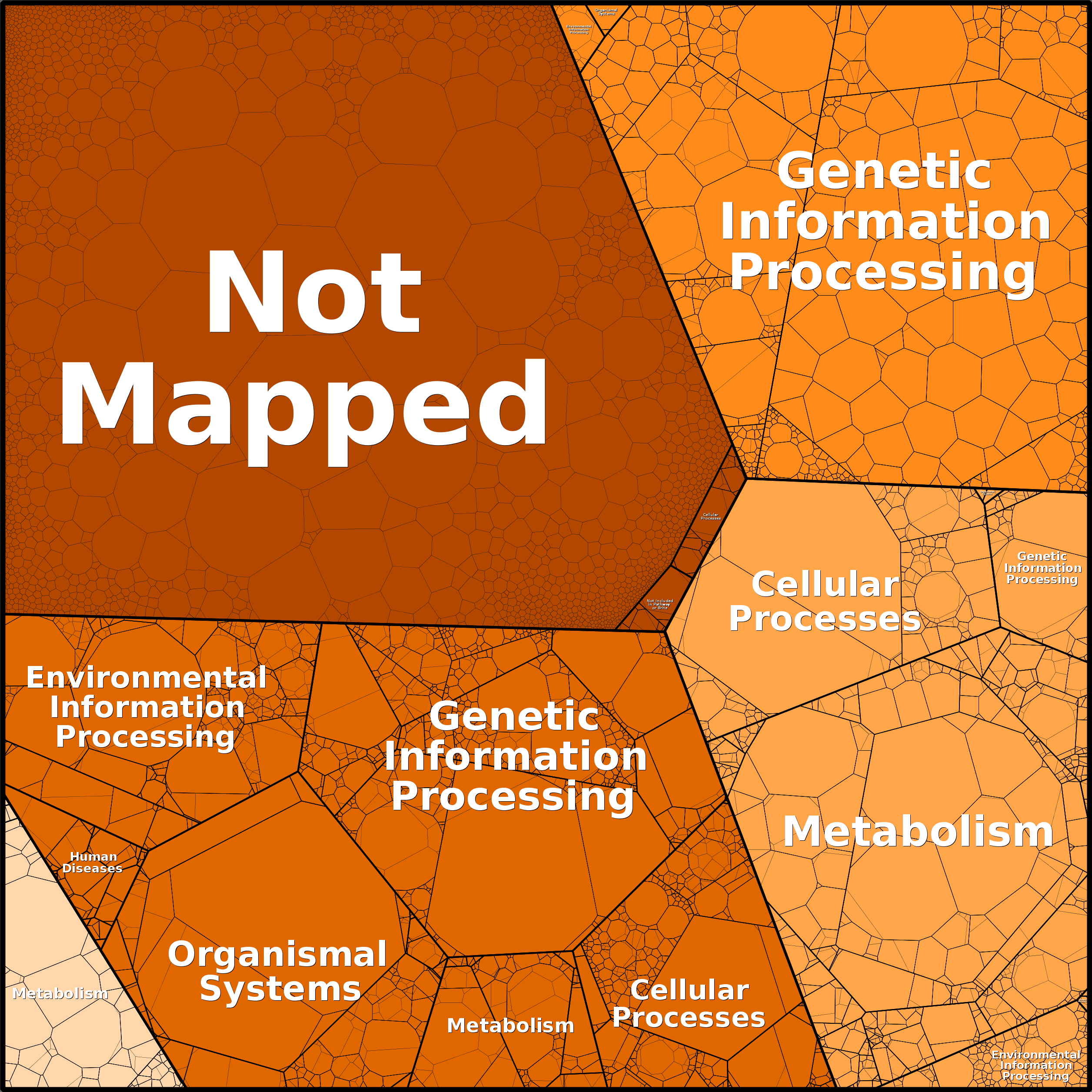 Treemap Press Ctrl-F5