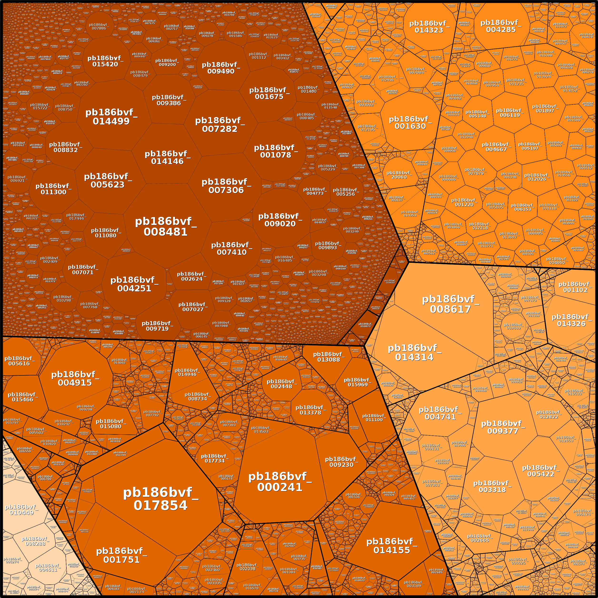 Treemap Press Ctrl-F5