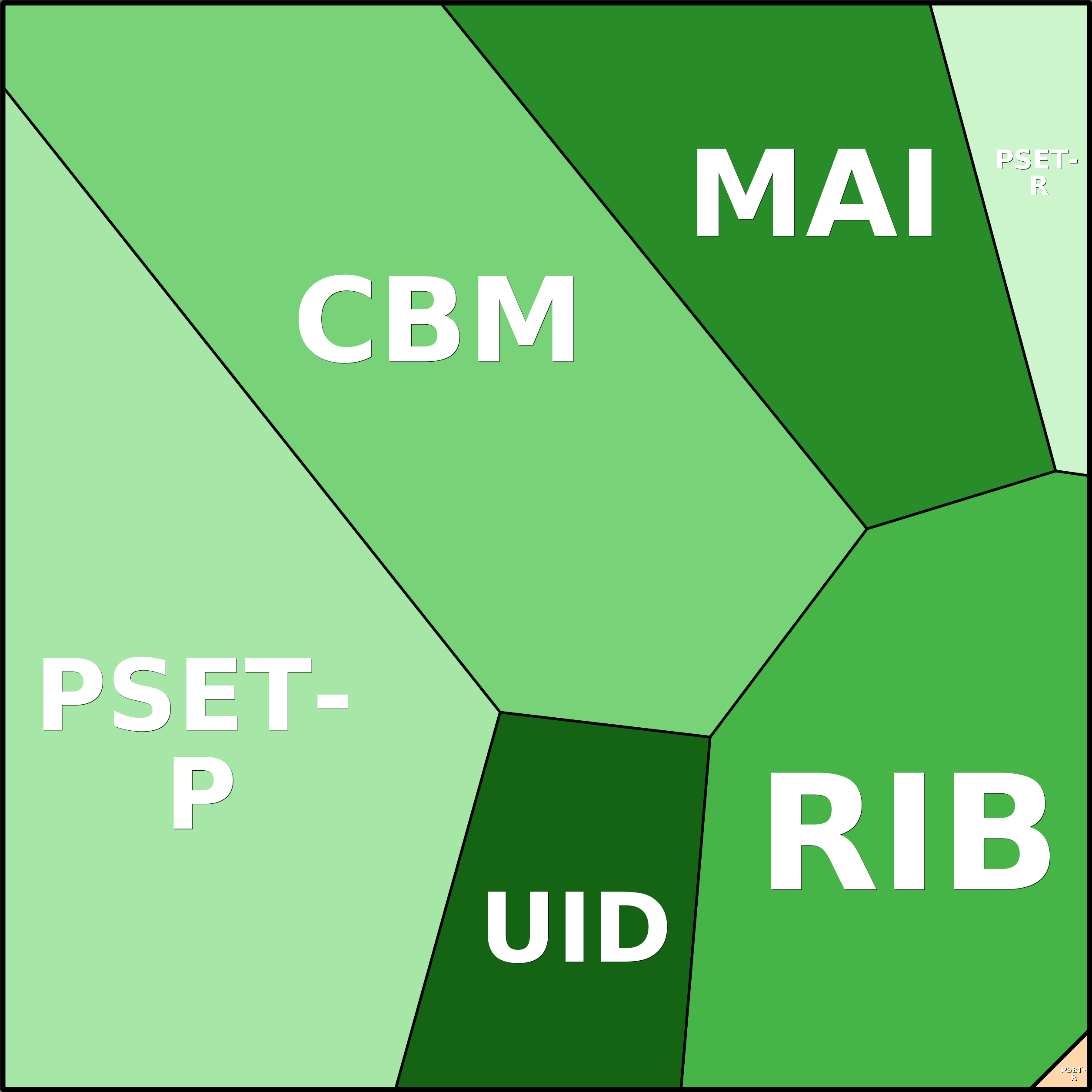 Treemap Press Ctrl-F5