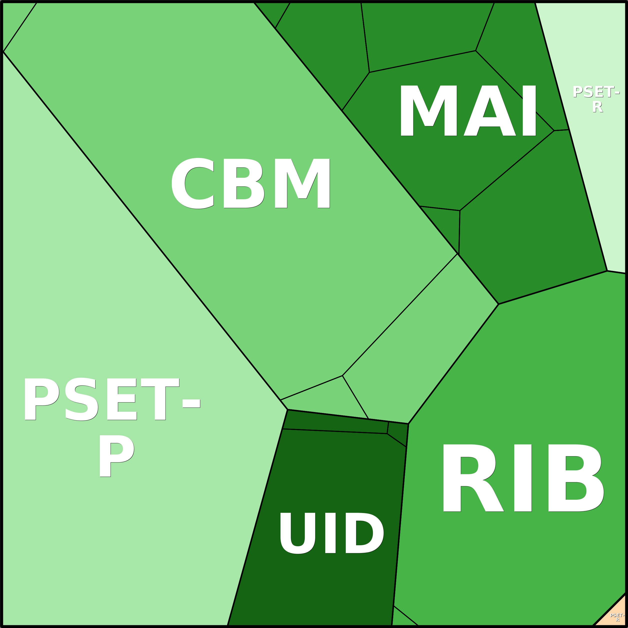 Treemap Press Ctrl-F5