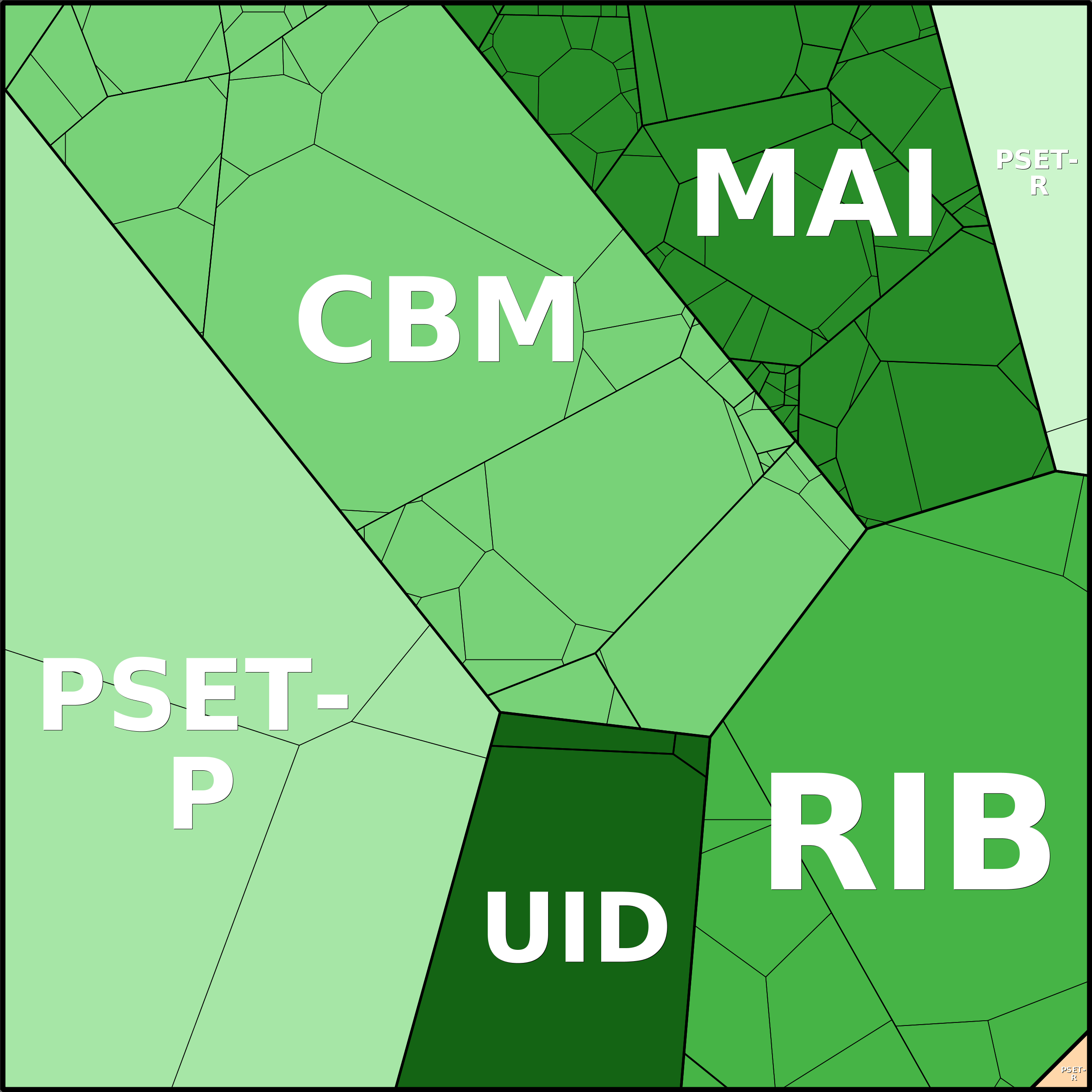 Treemap Press Ctrl-F5