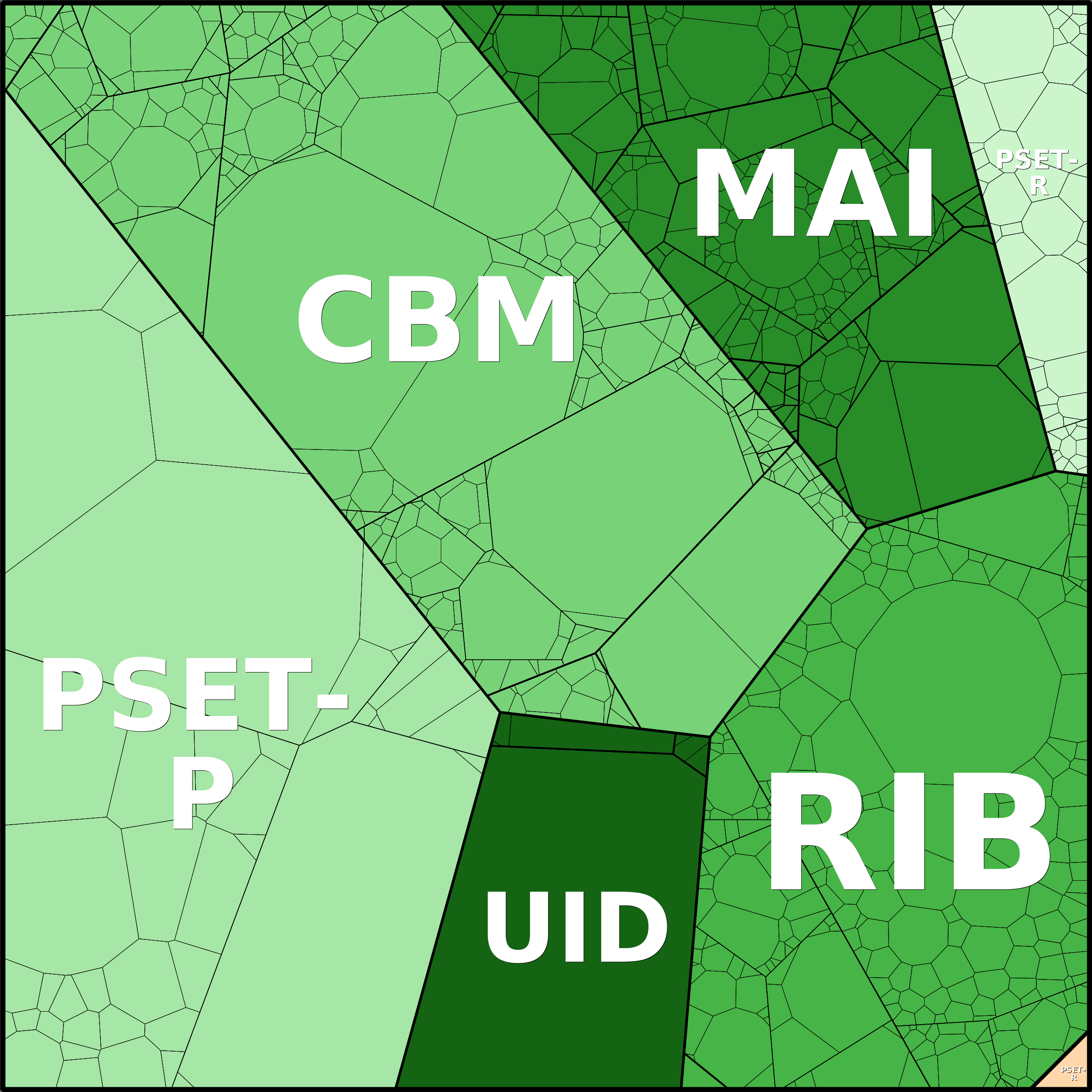 Treemap Press Ctrl-F5