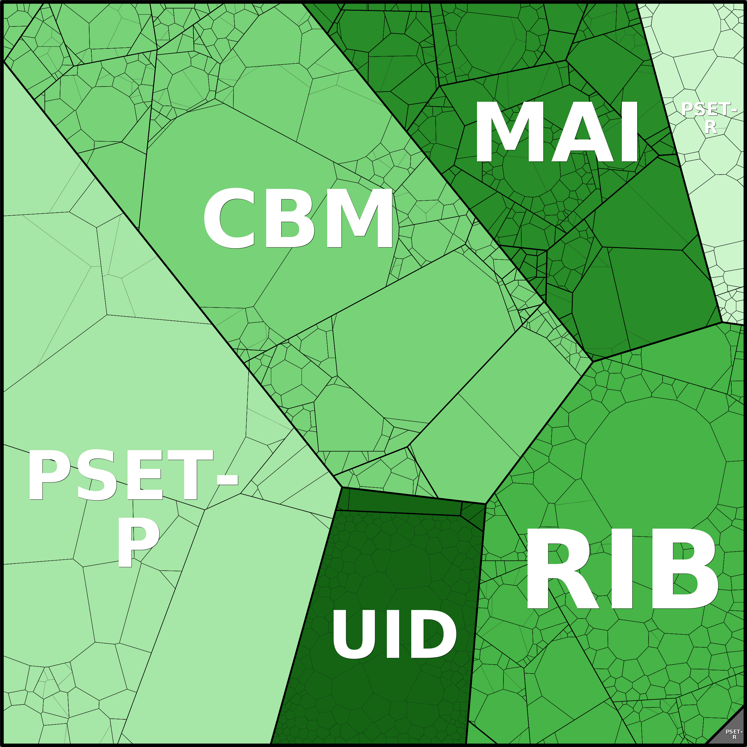 Treemap Press Ctrl-F5