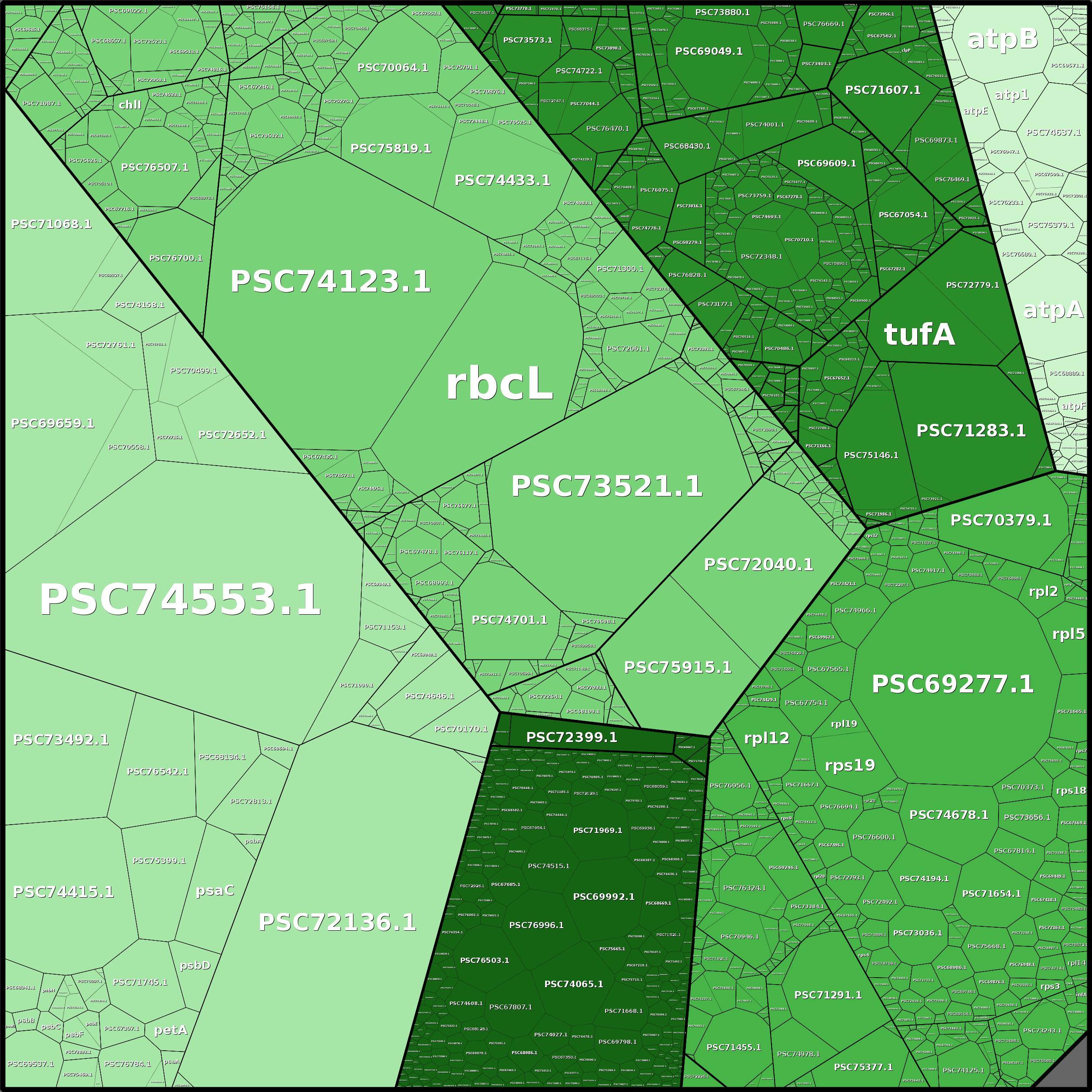 Treemap Press Ctrl-F5