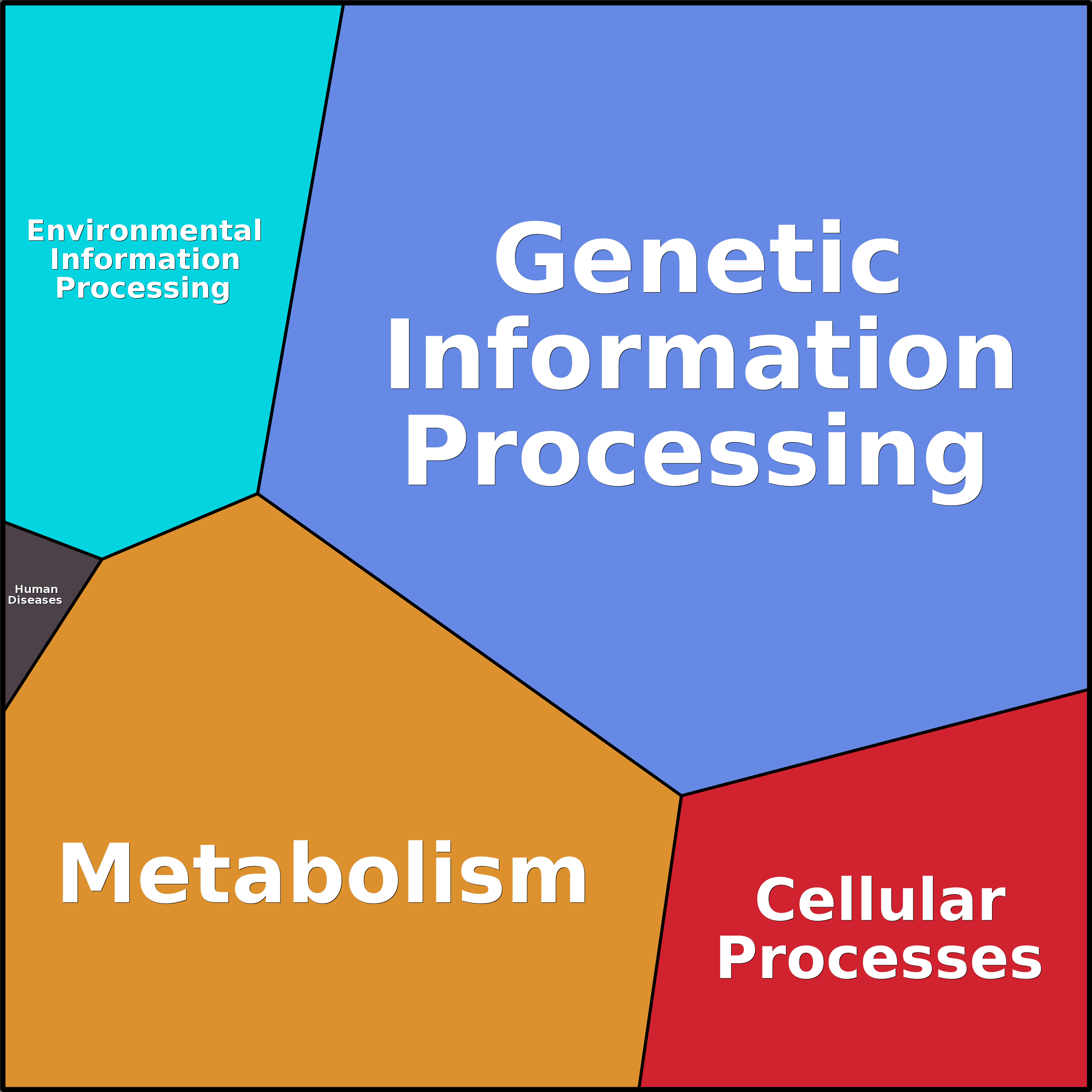 Treemap Press Ctrl-F5