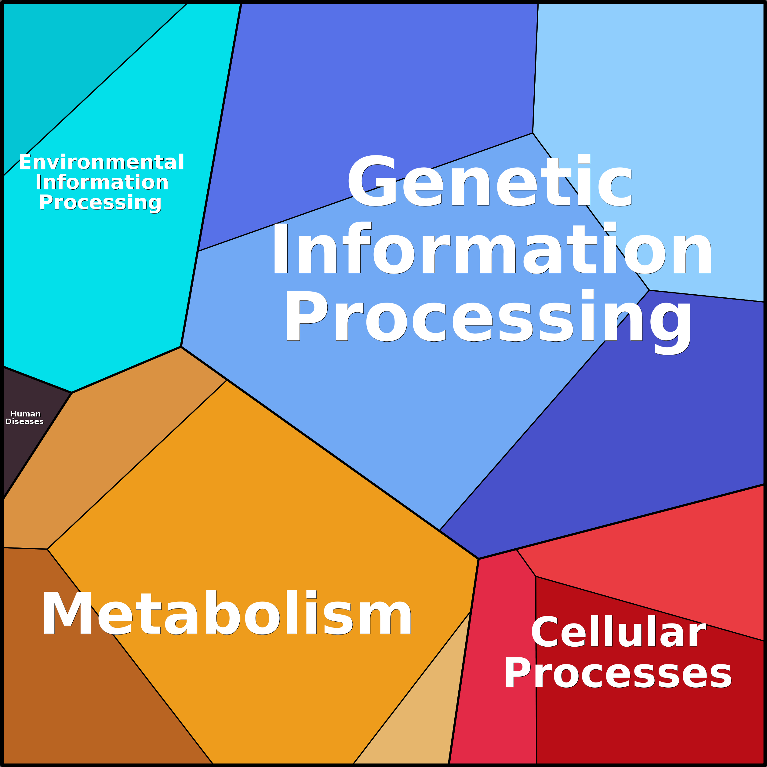 Treemap Press Ctrl-F5