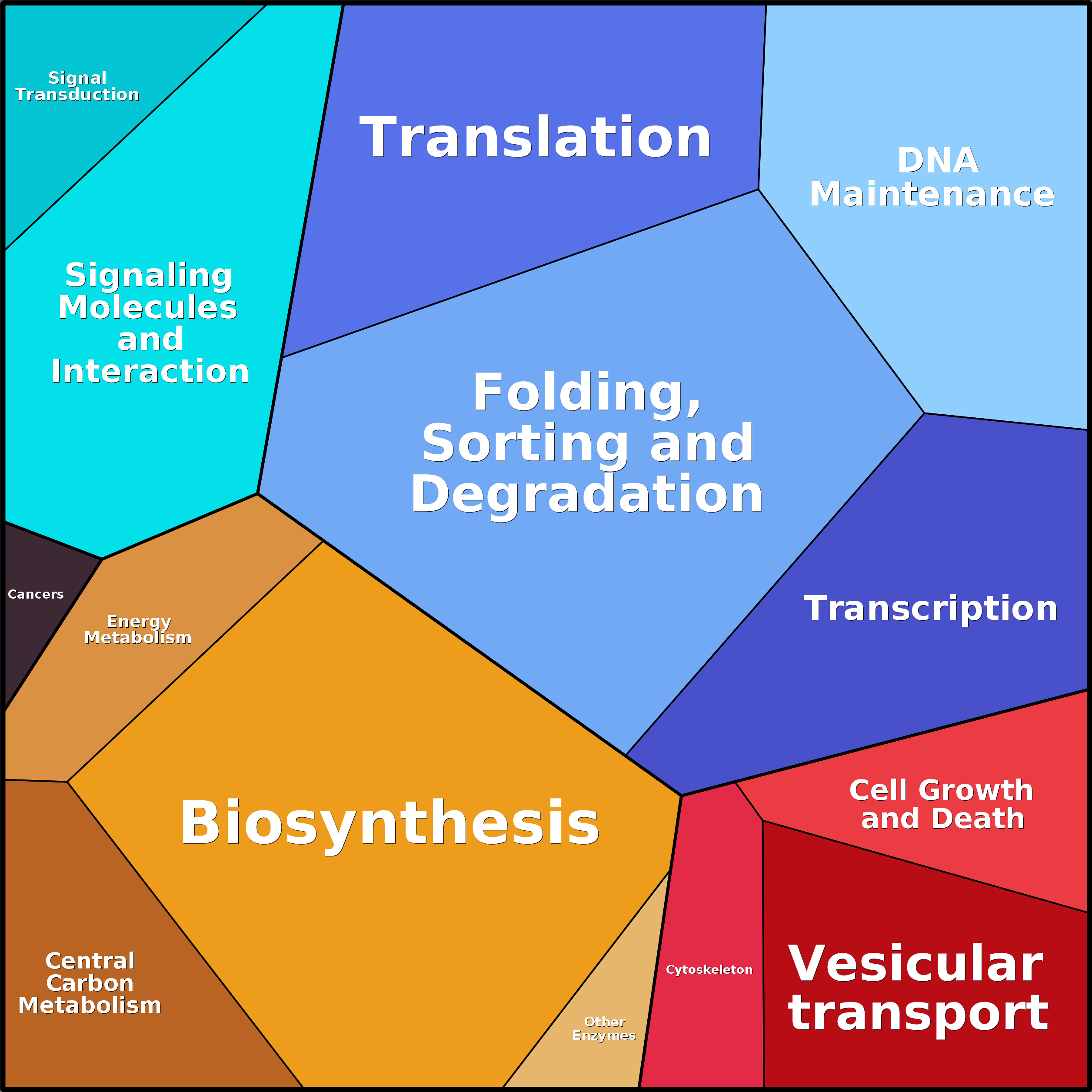 Treemap Press Ctrl-F5