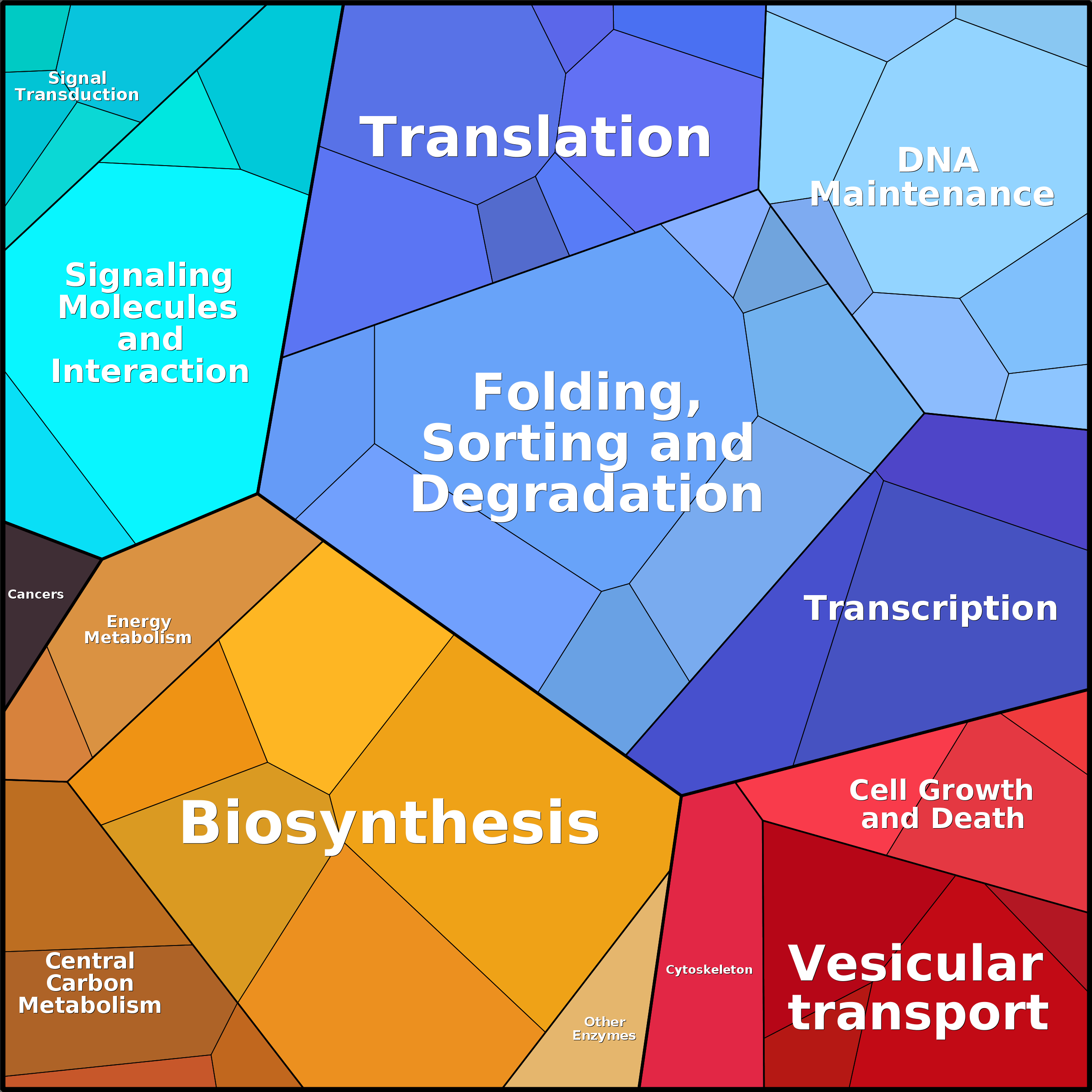Treemap Press Ctrl-F5