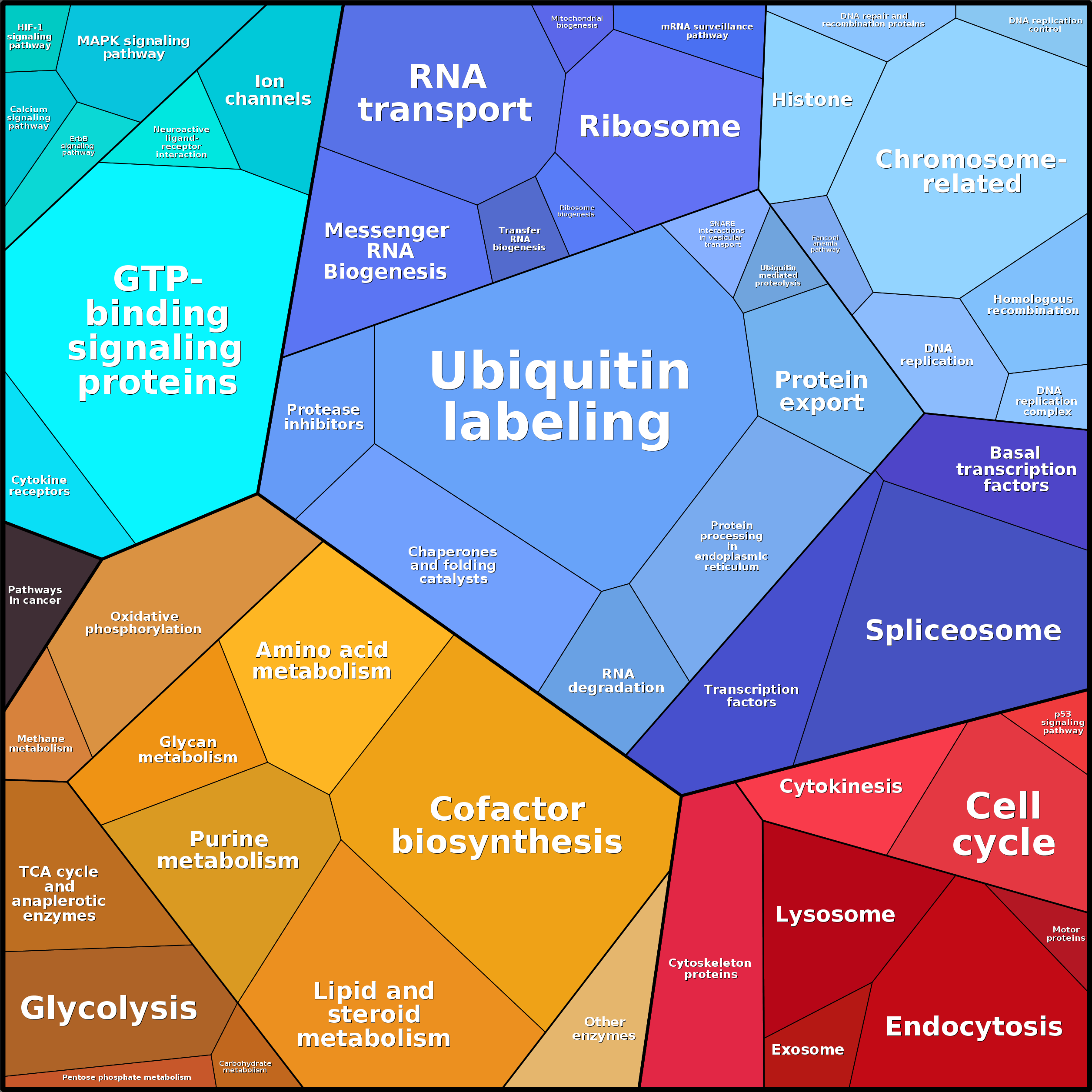 Treemap Press Ctrl-F5