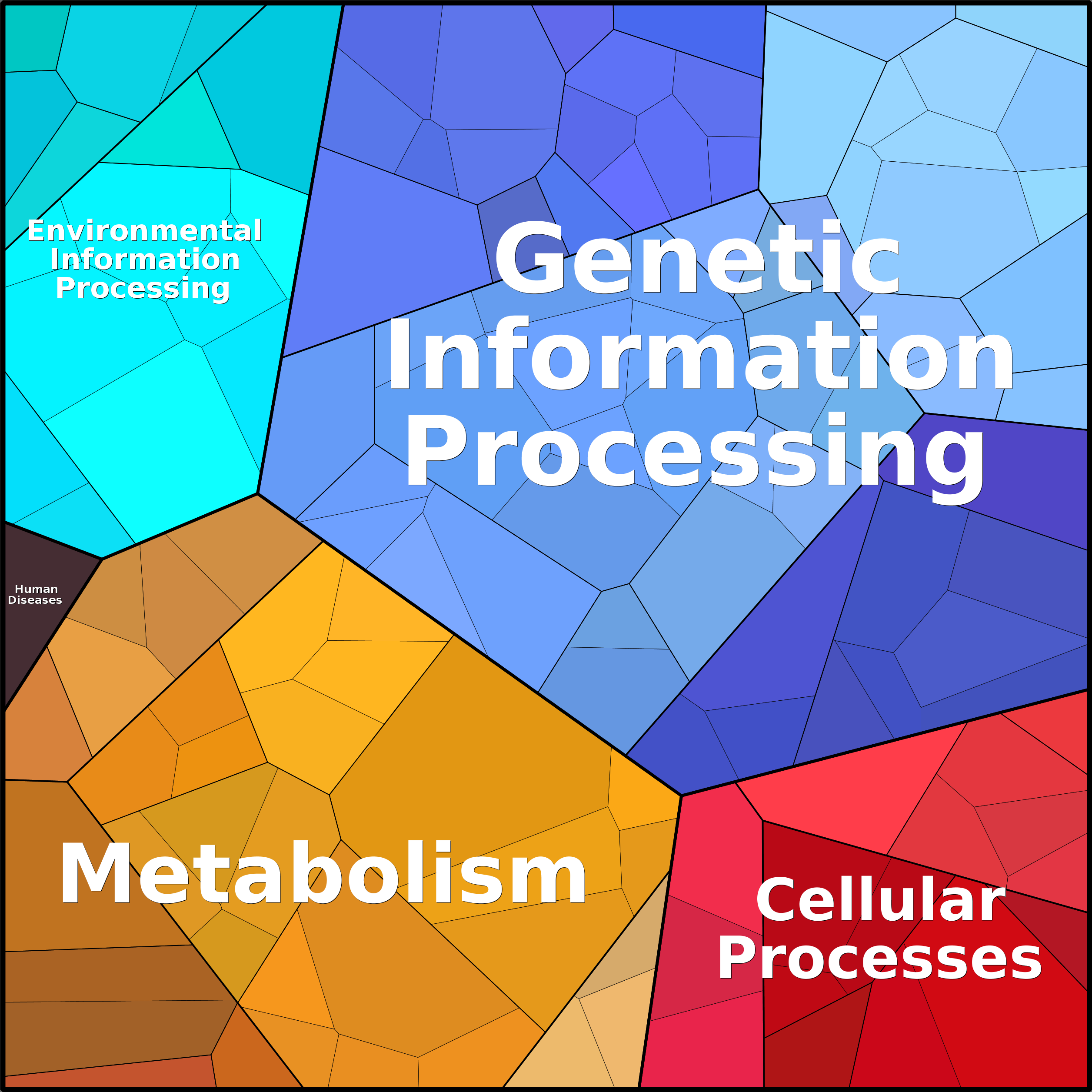 Treemap Press Ctrl-F5