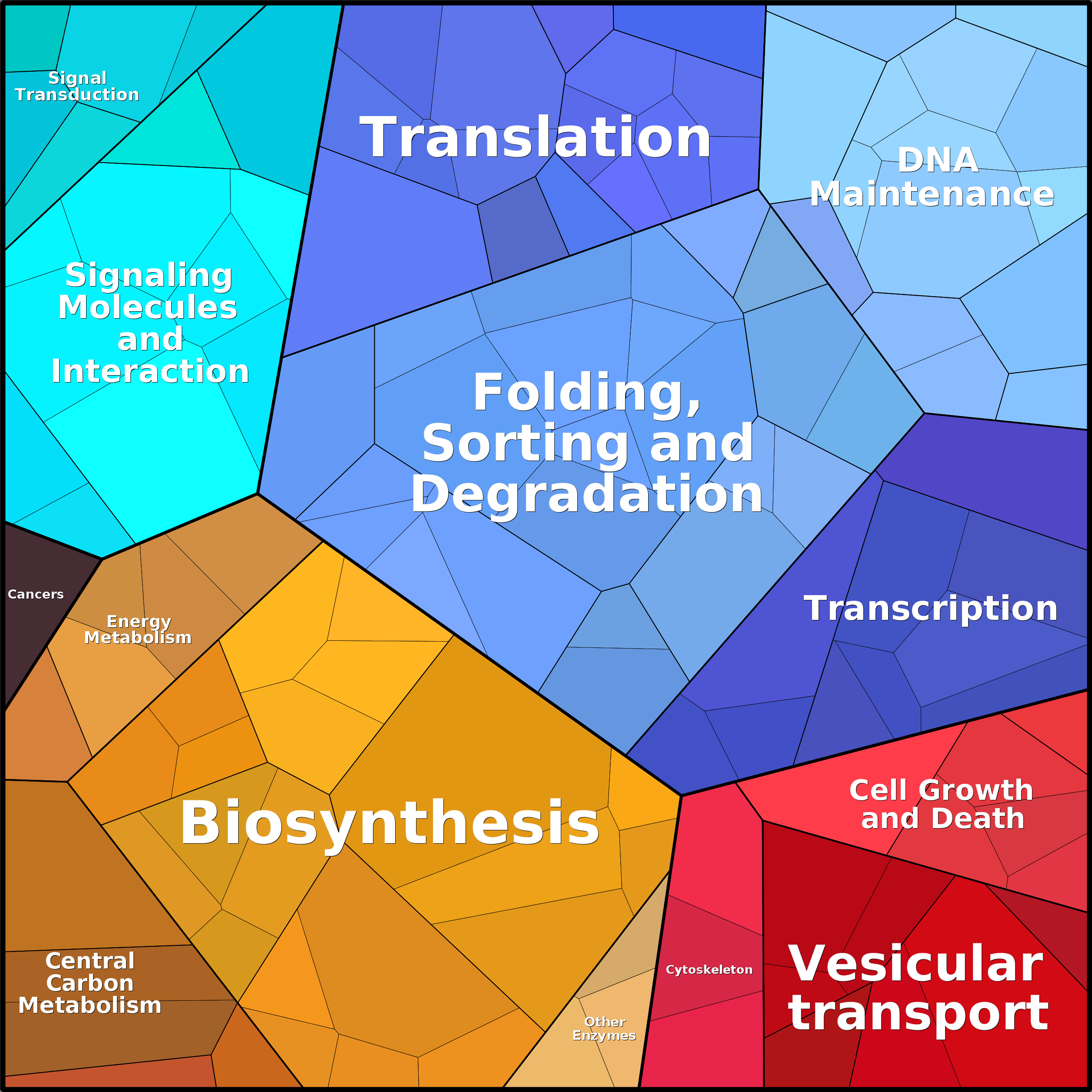 Treemap Press Ctrl-F5