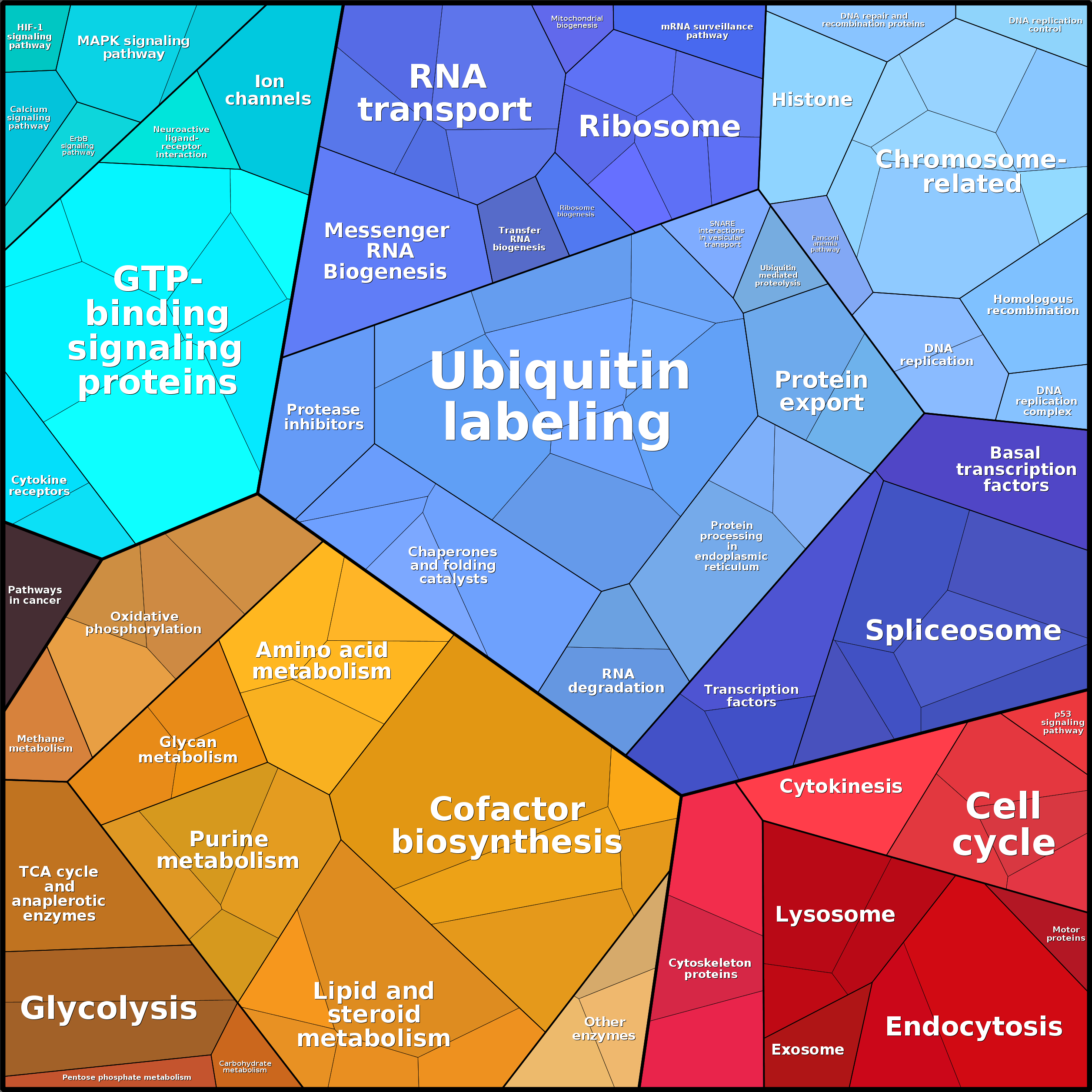 Treemap Press Ctrl-F5