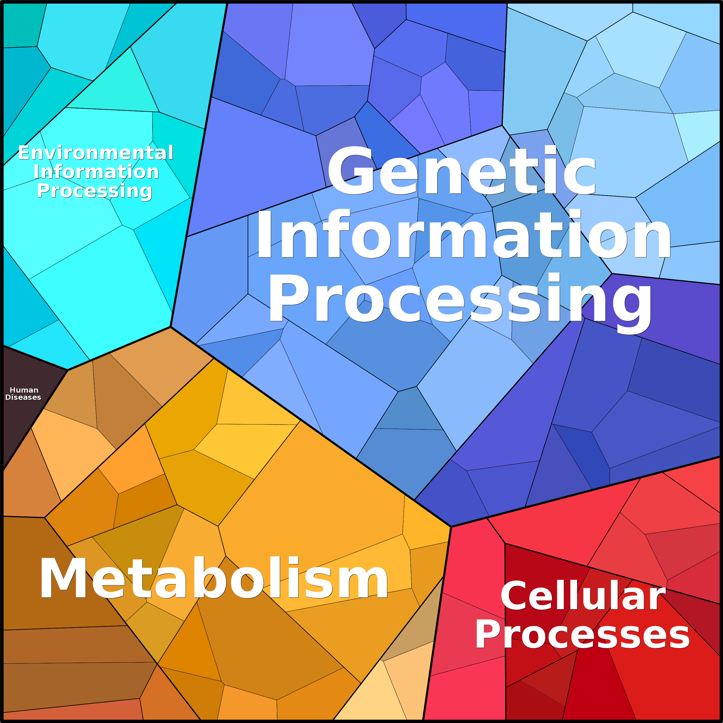 Treemap Press Ctrl-F5
