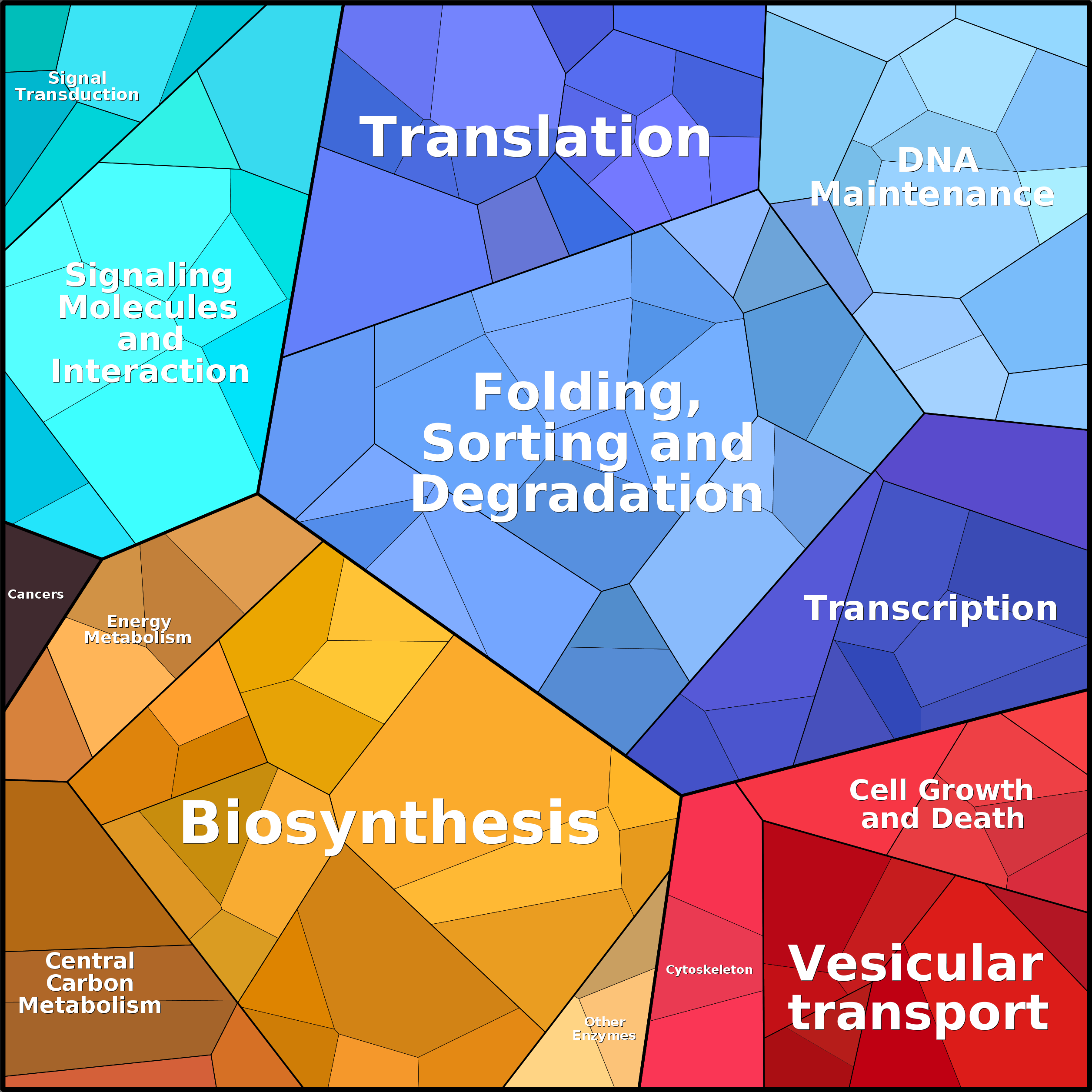 Treemap Press Ctrl-F5