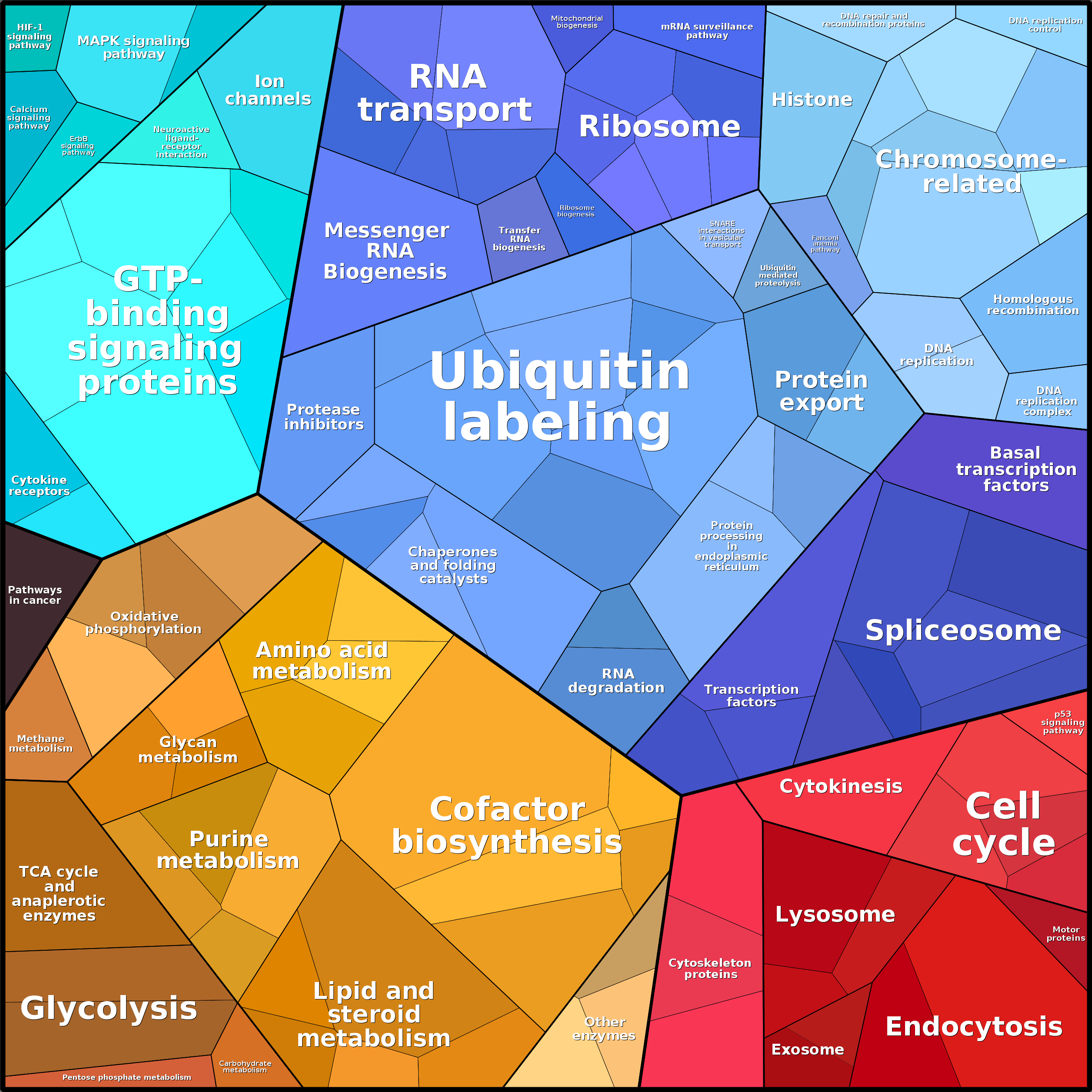 Treemap Press Ctrl-F5