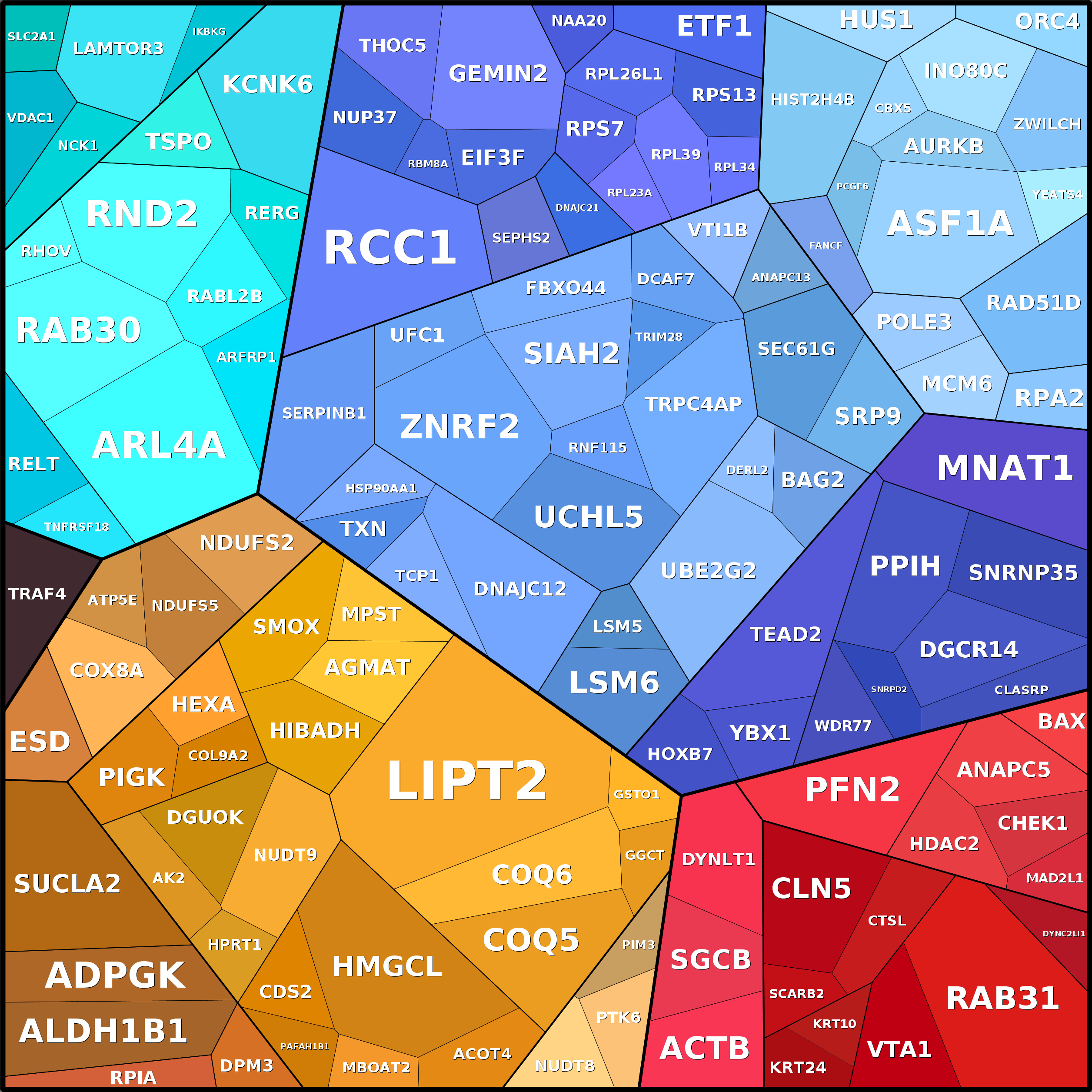 Treemap Press Ctrl-F5