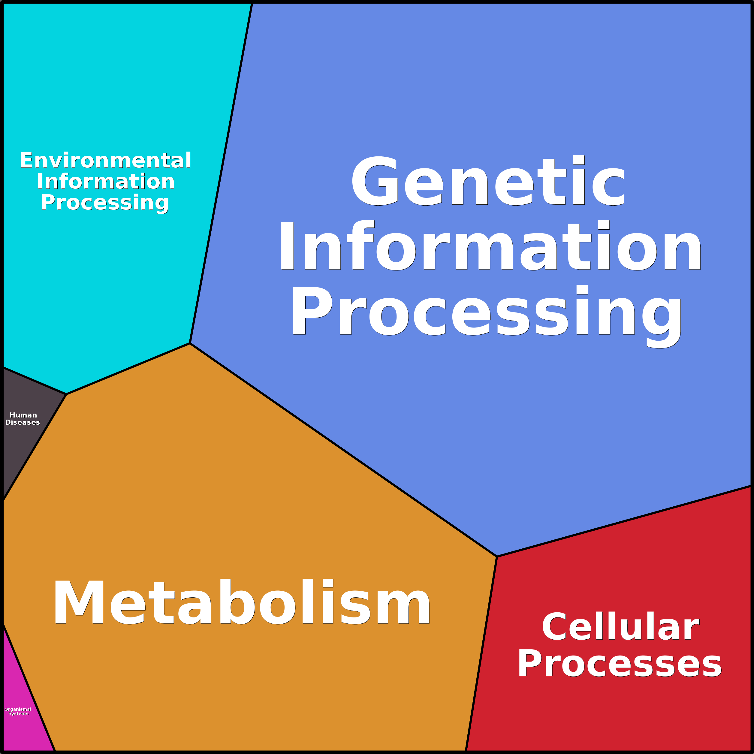 Treemap Press Ctrl-F5