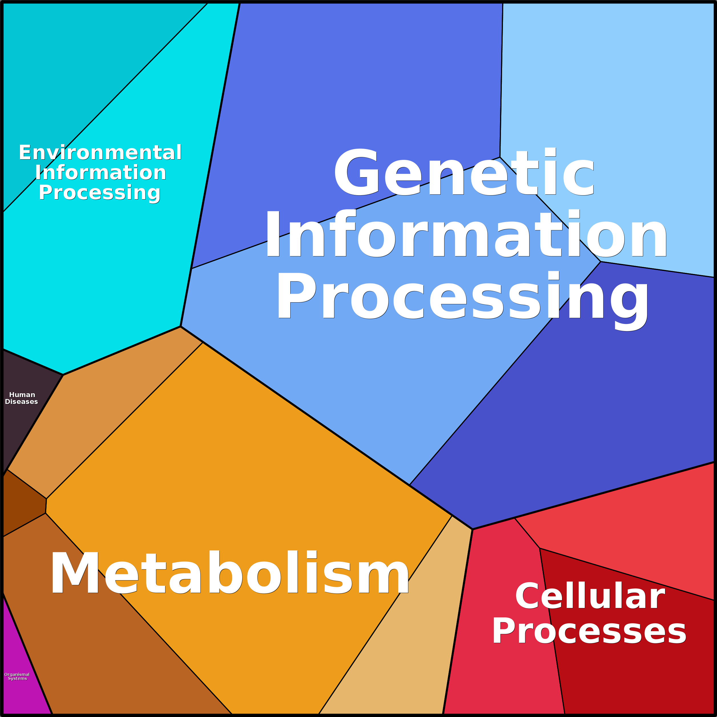 Treemap Press Ctrl-F5