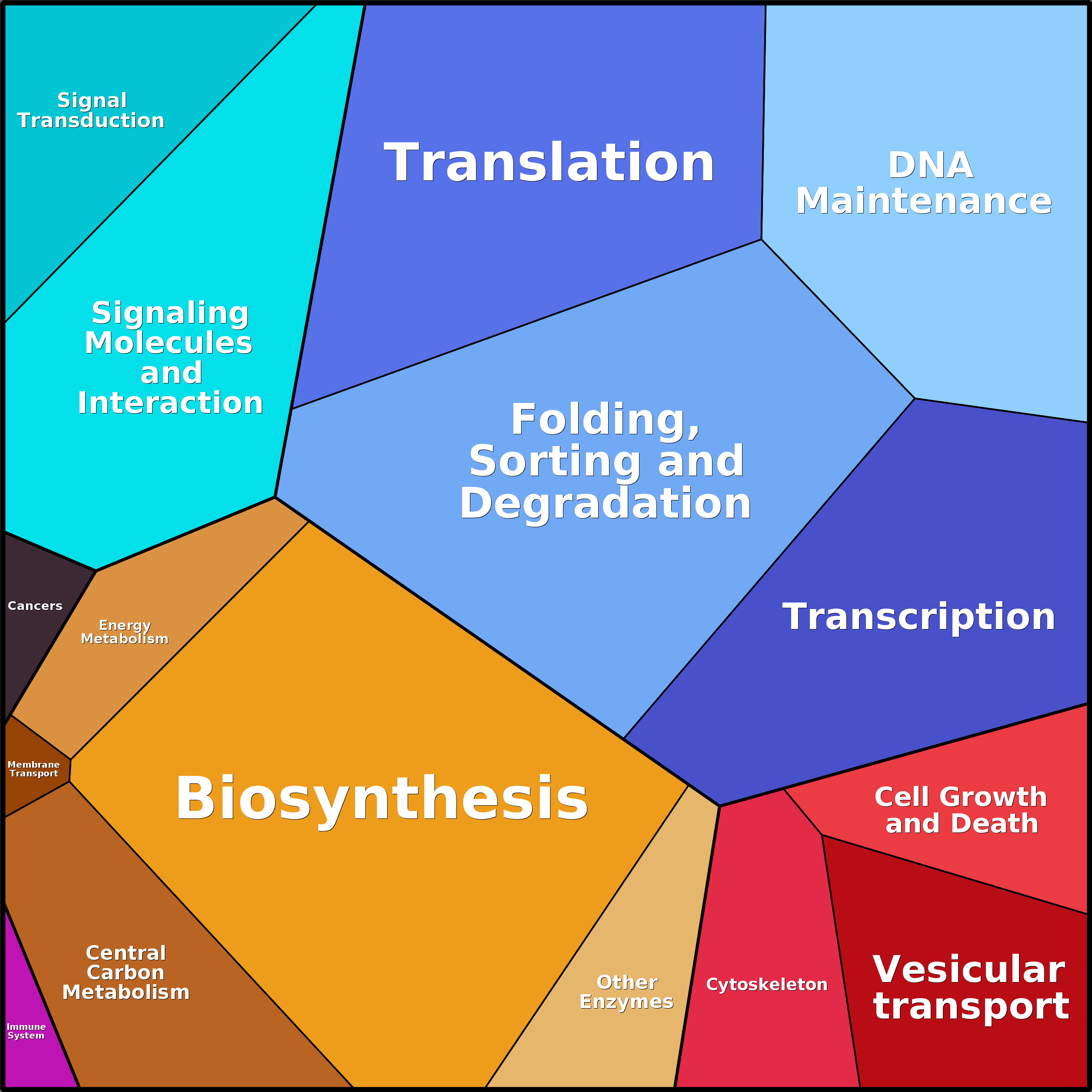 Treemap Press Ctrl-F5