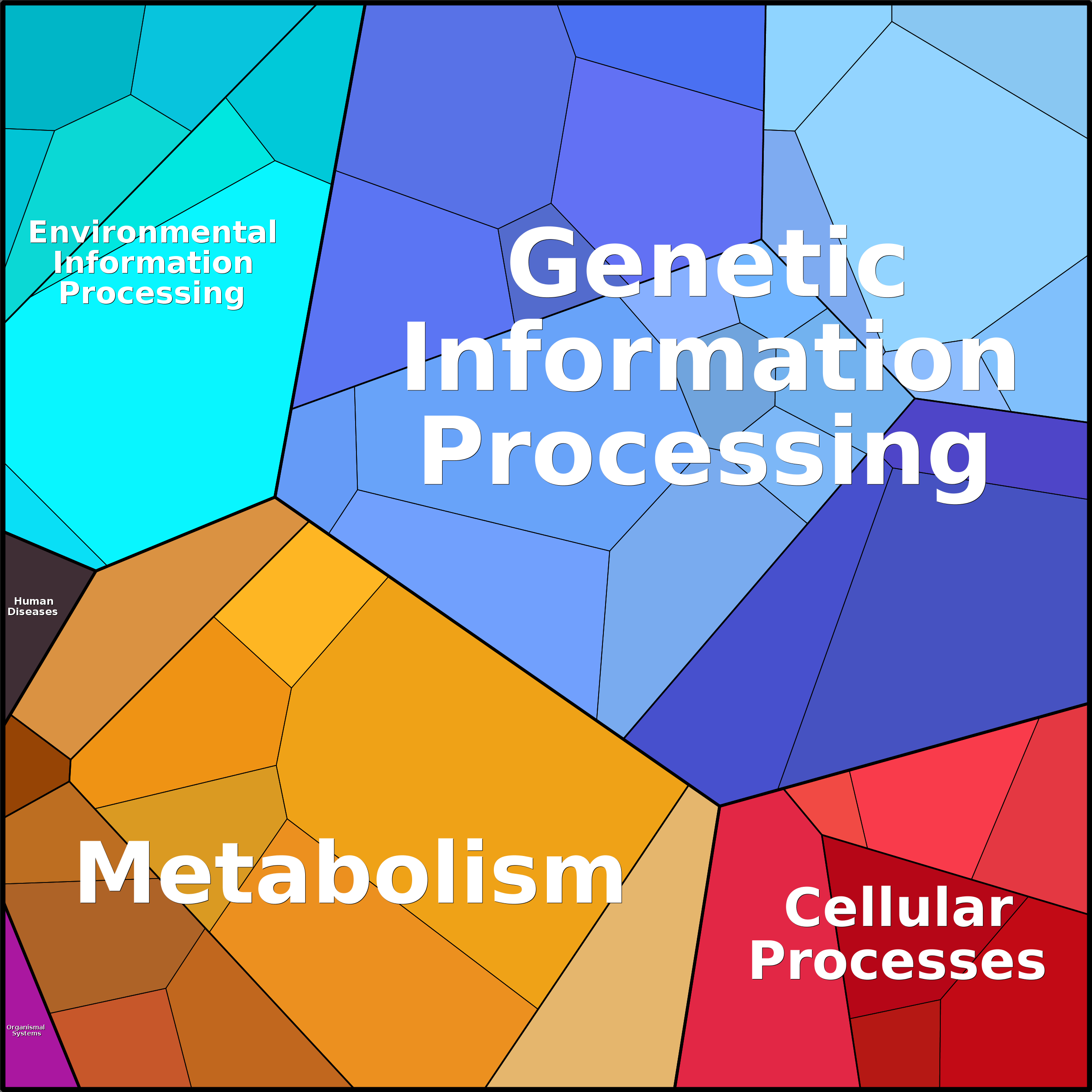 Treemap Press Ctrl-F5