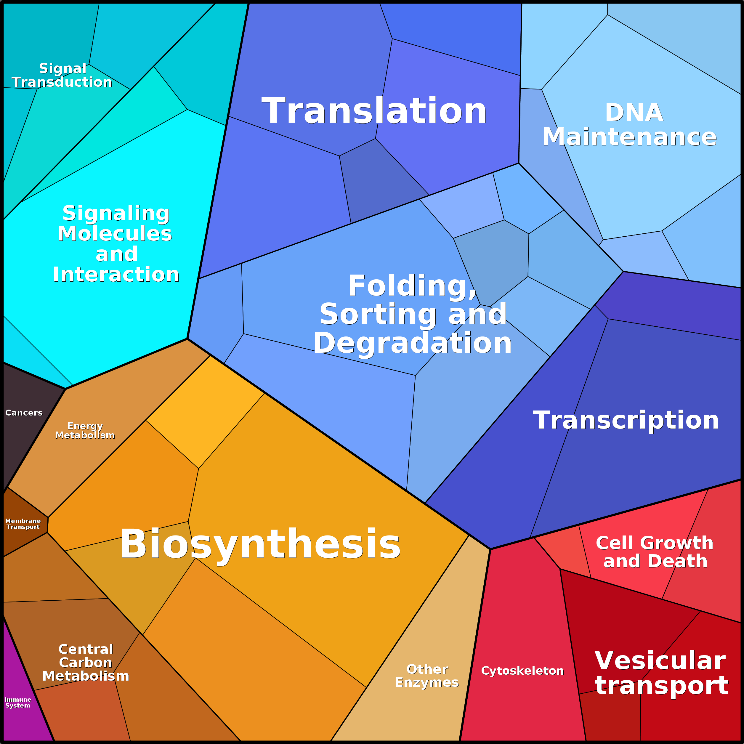 Treemap Press Ctrl-F5