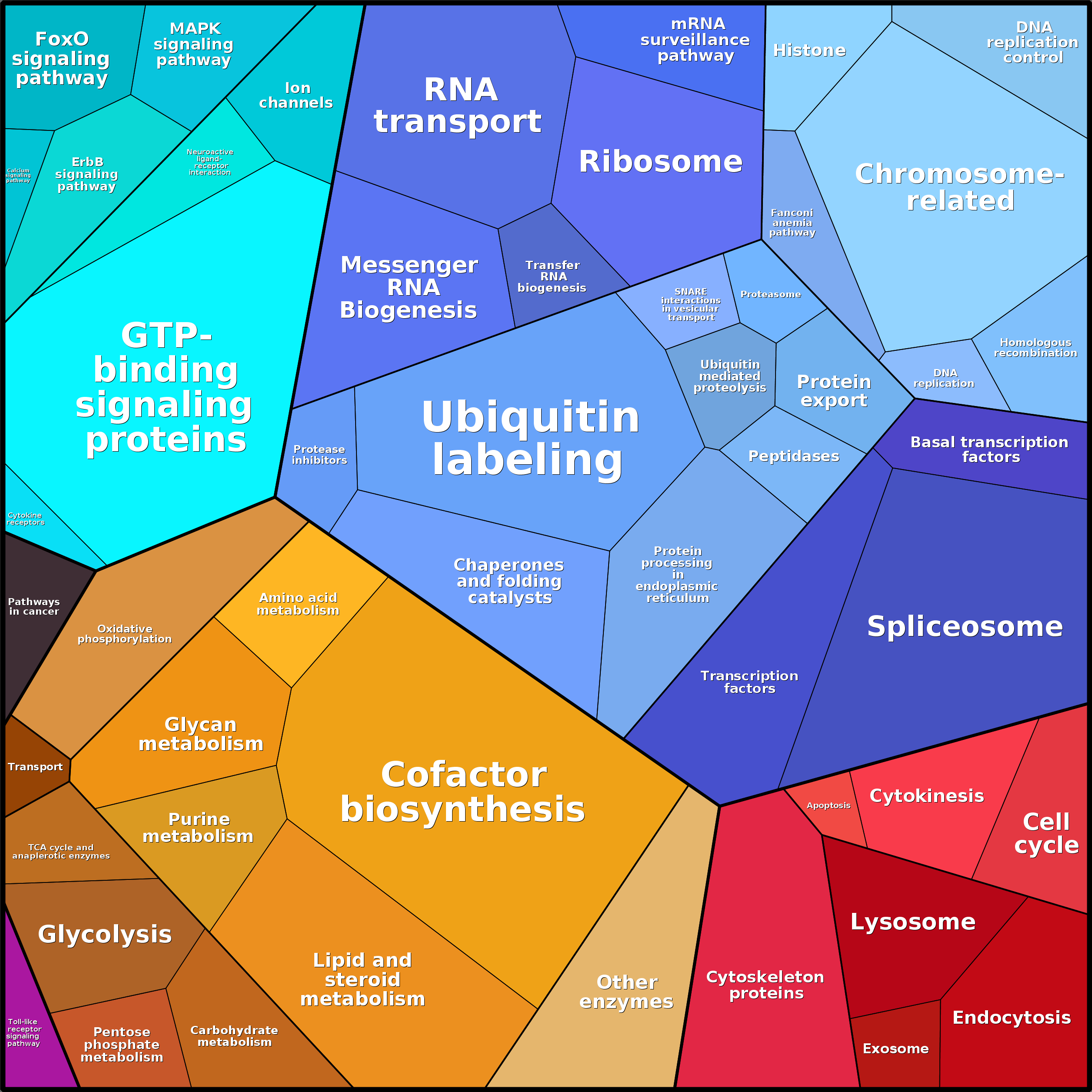 Treemap Press Ctrl-F5