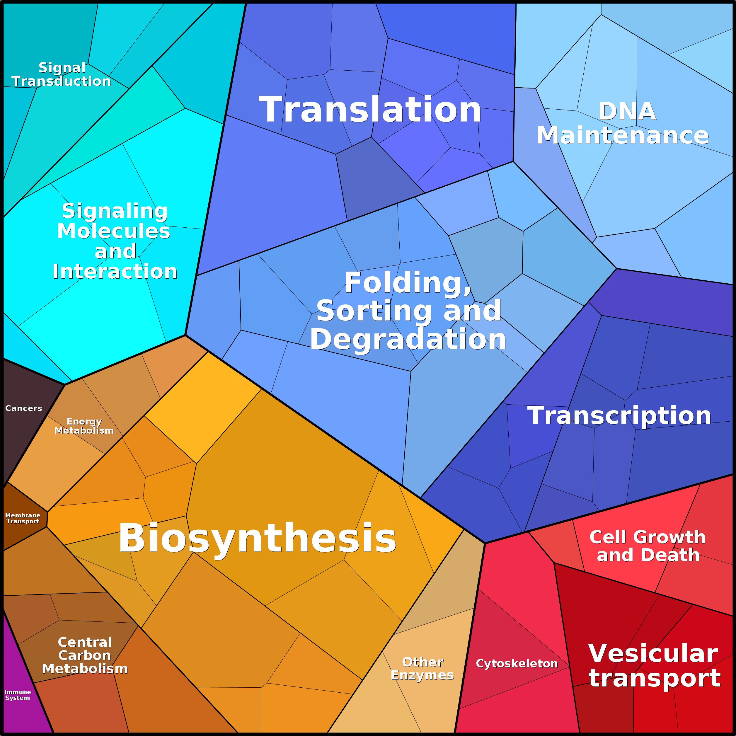 Treemap Press Ctrl-F5