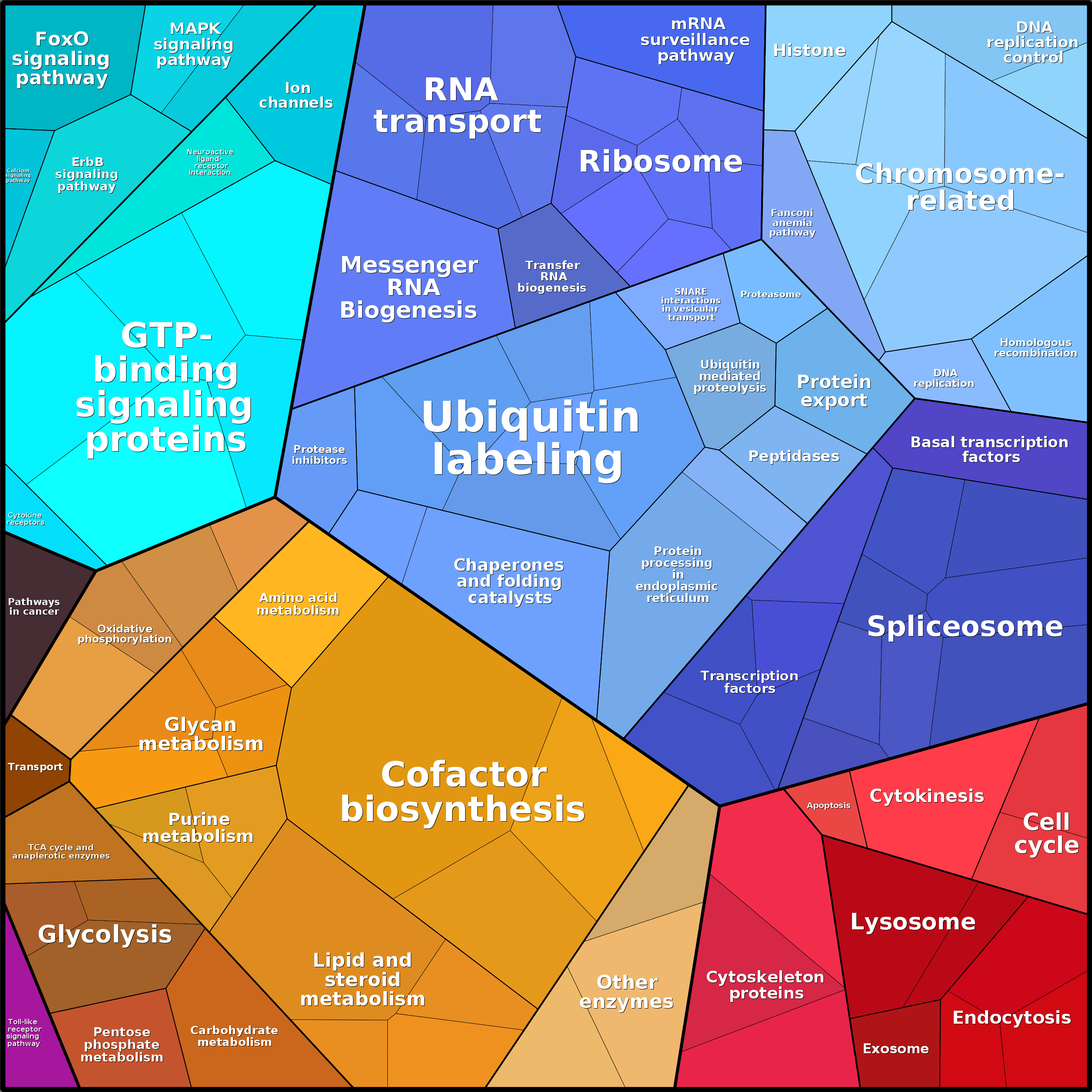 Treemap Press Ctrl-F5