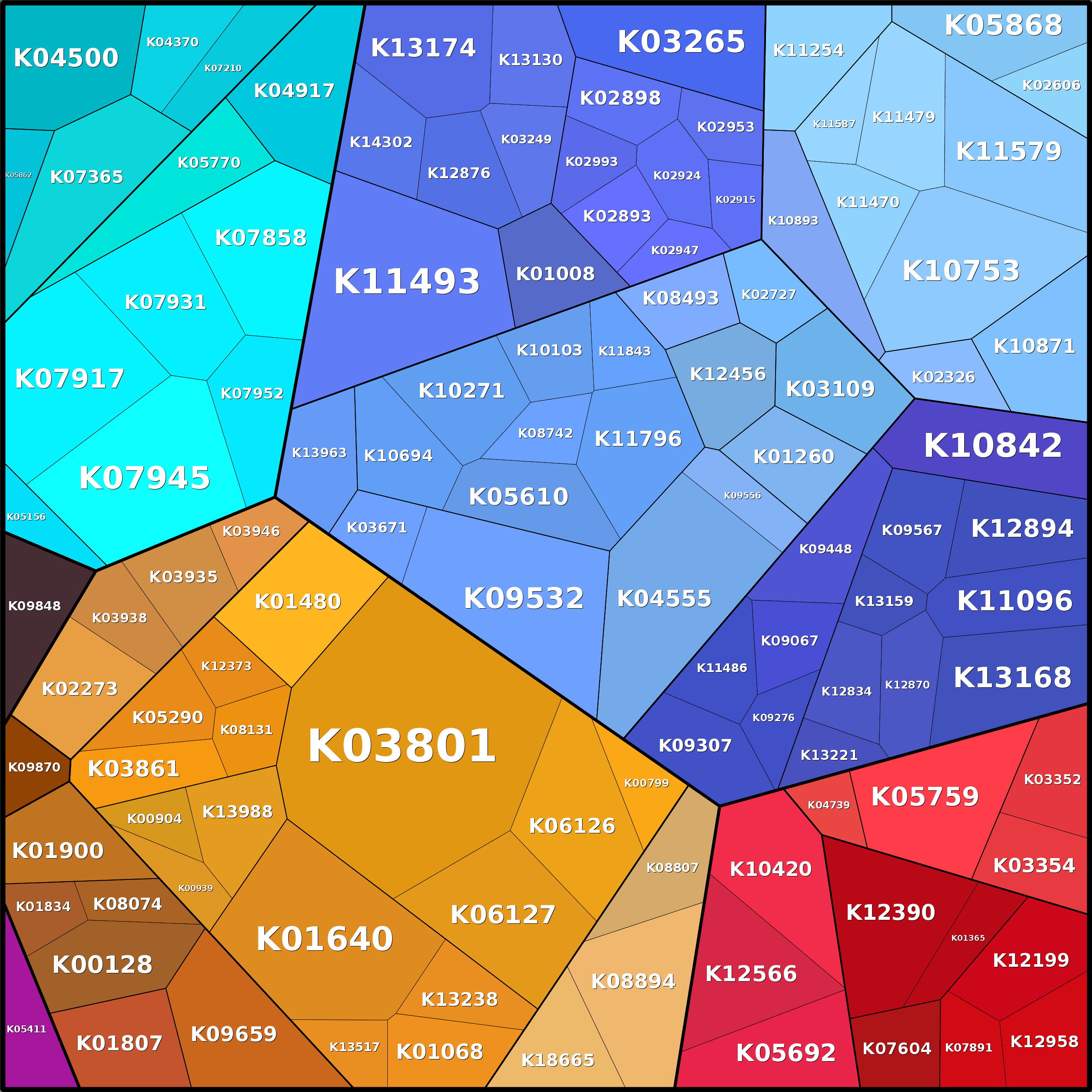 Treemap Press Ctrl-F5