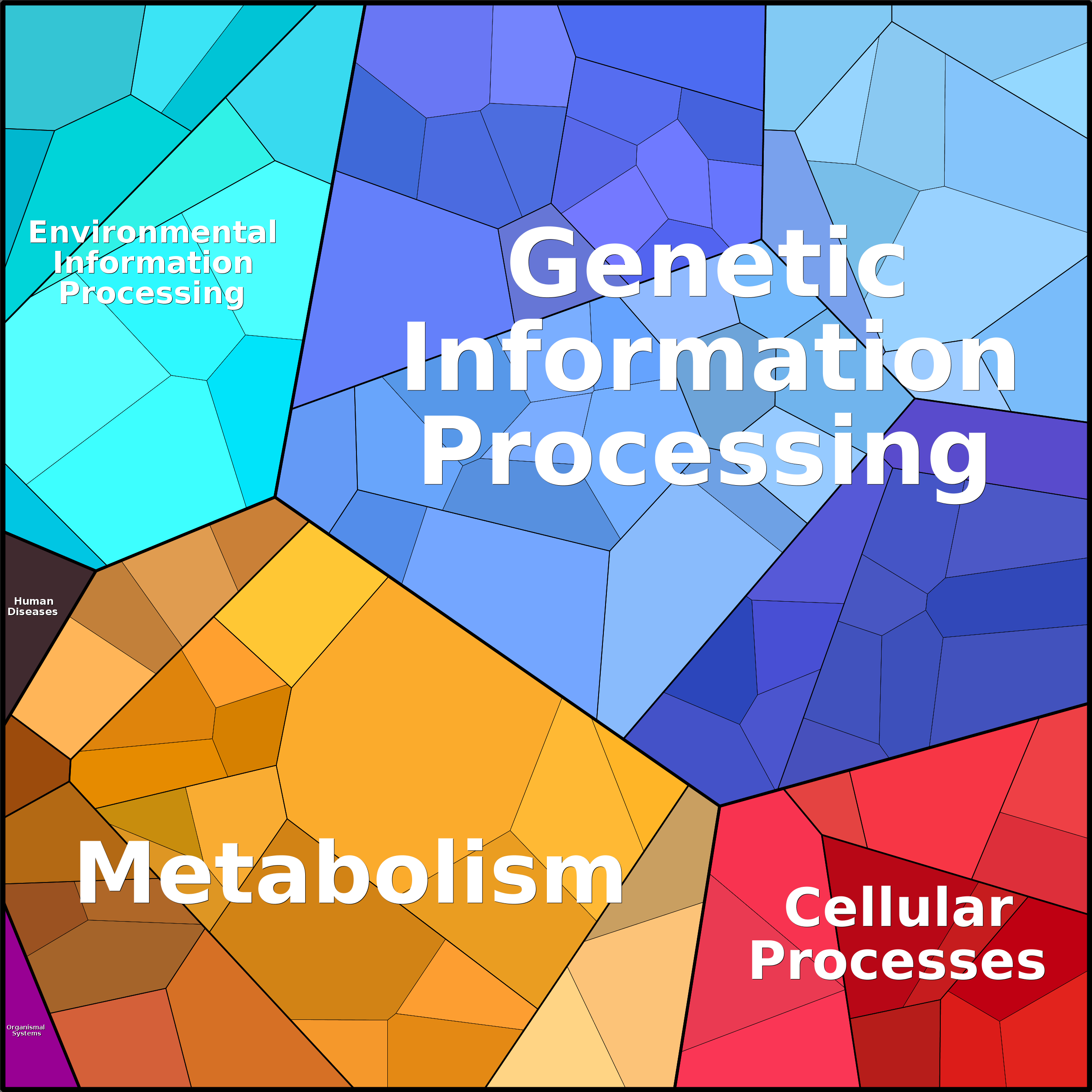 Treemap Press Ctrl-F5
