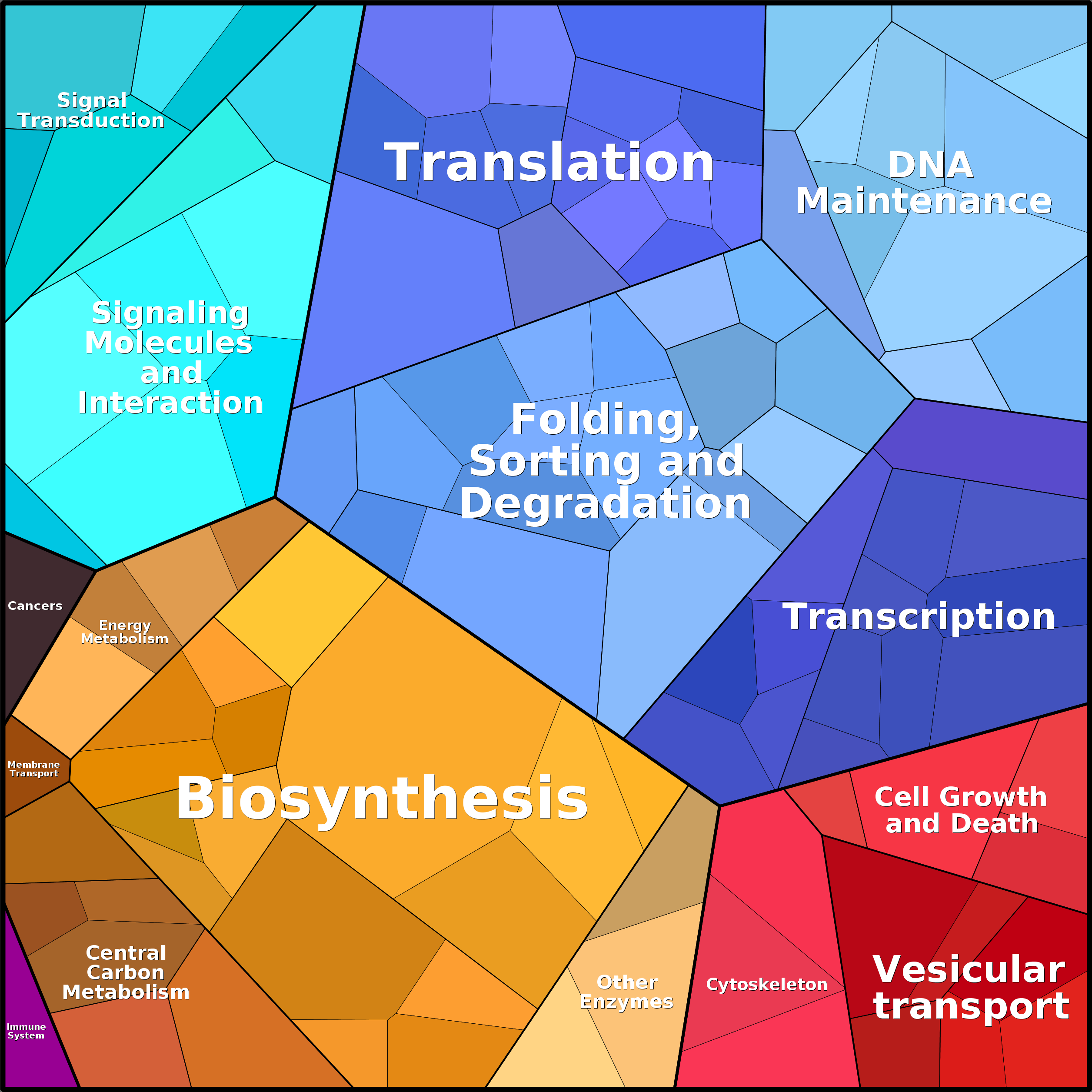 Treemap Press Ctrl-F5
