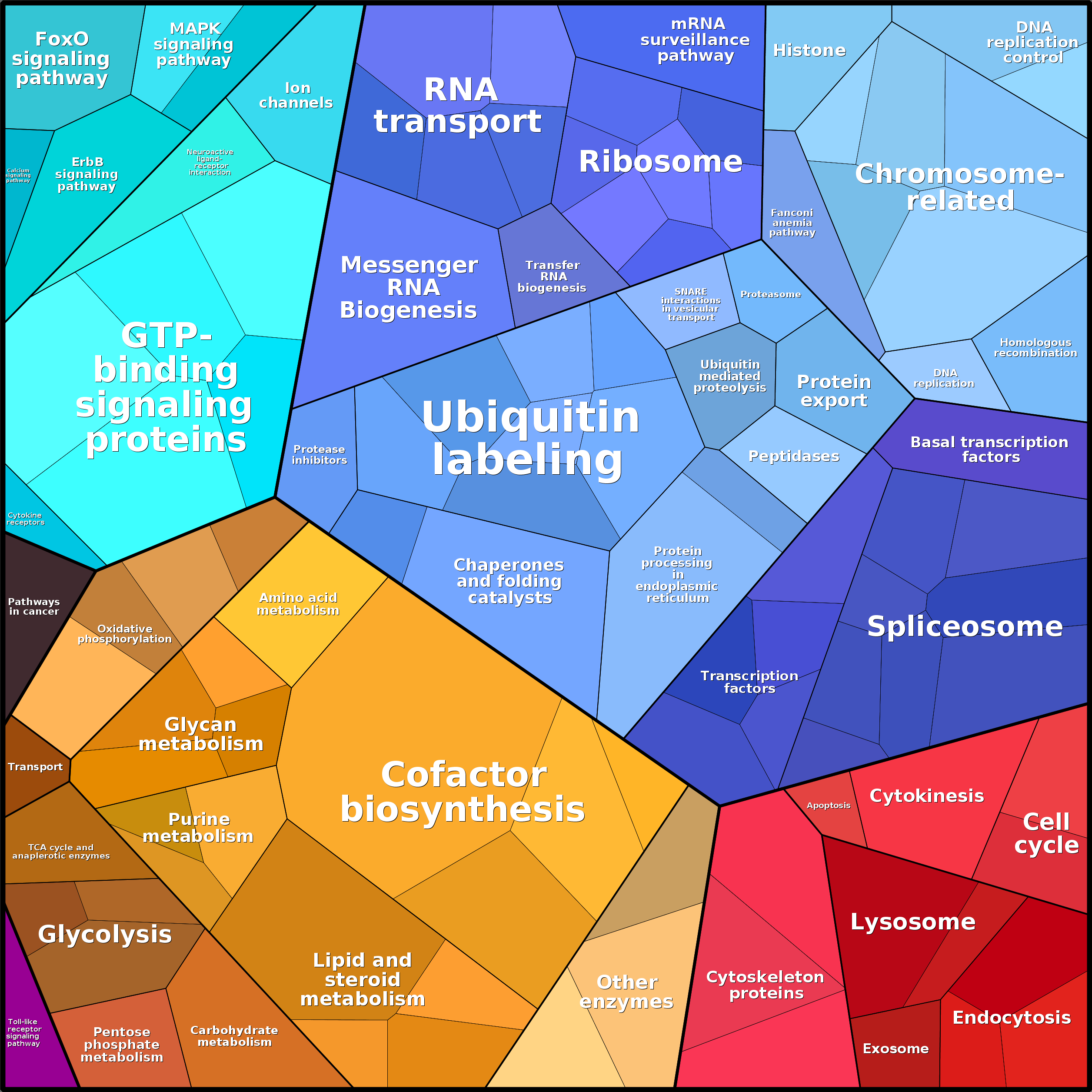 Treemap Press Ctrl-F5