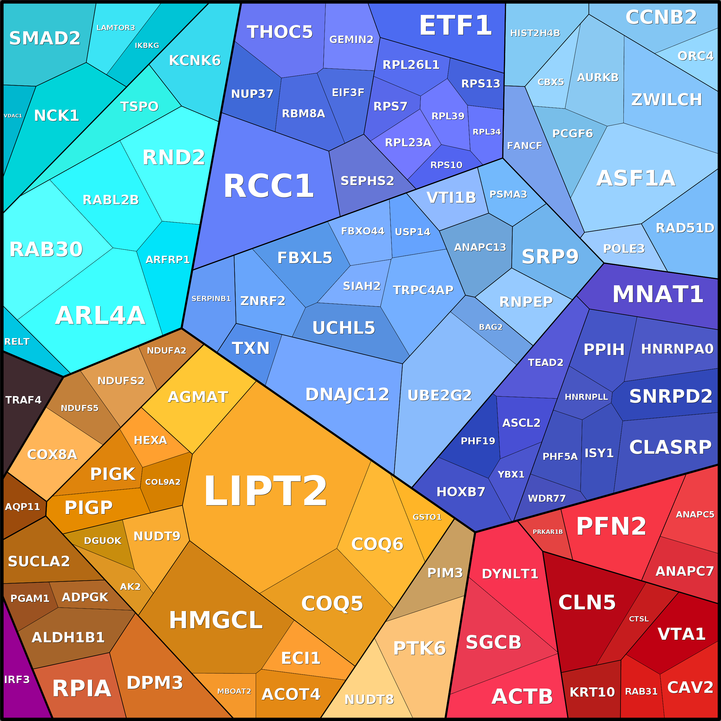 Treemap Press Ctrl-F5