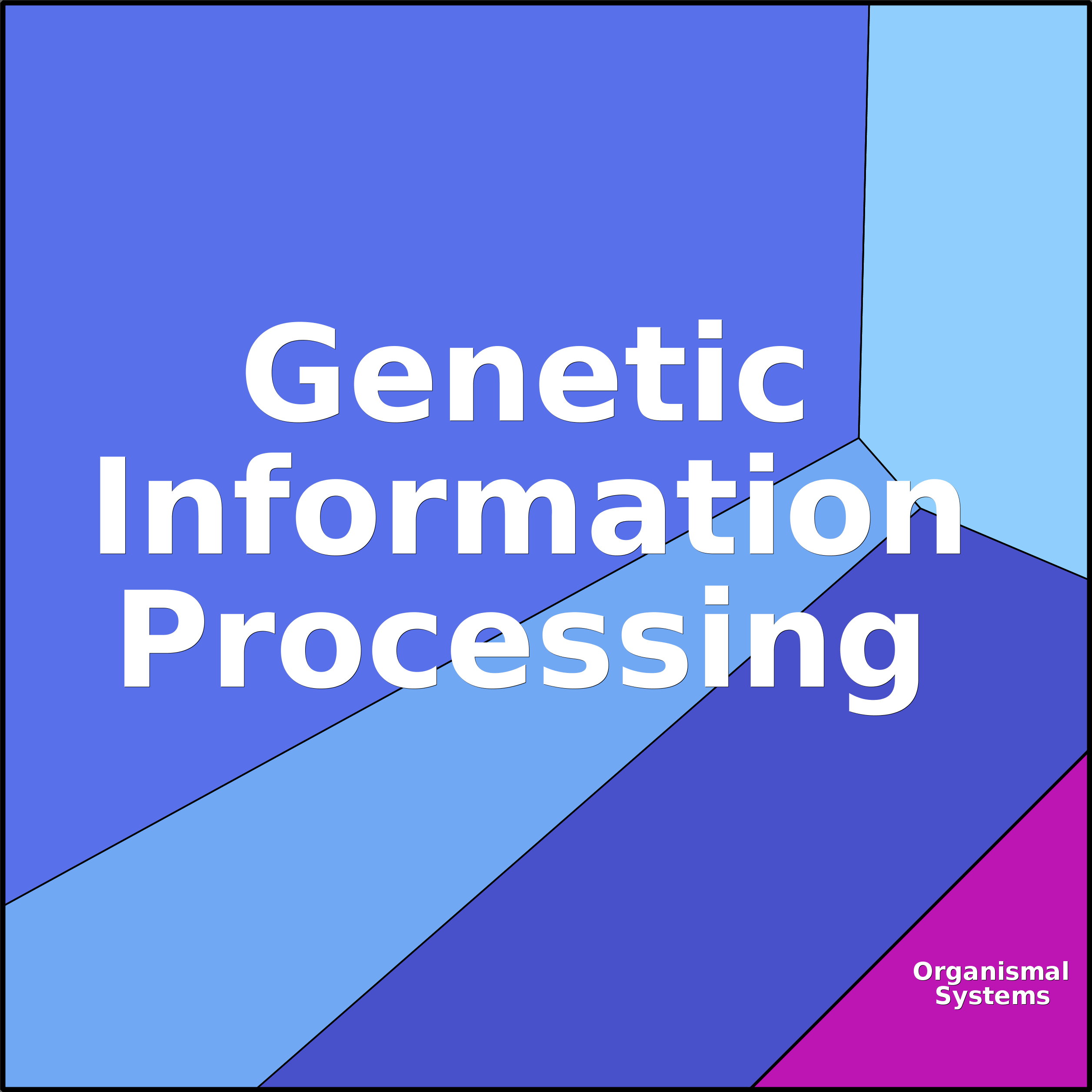 Treemap Press Ctrl-F5