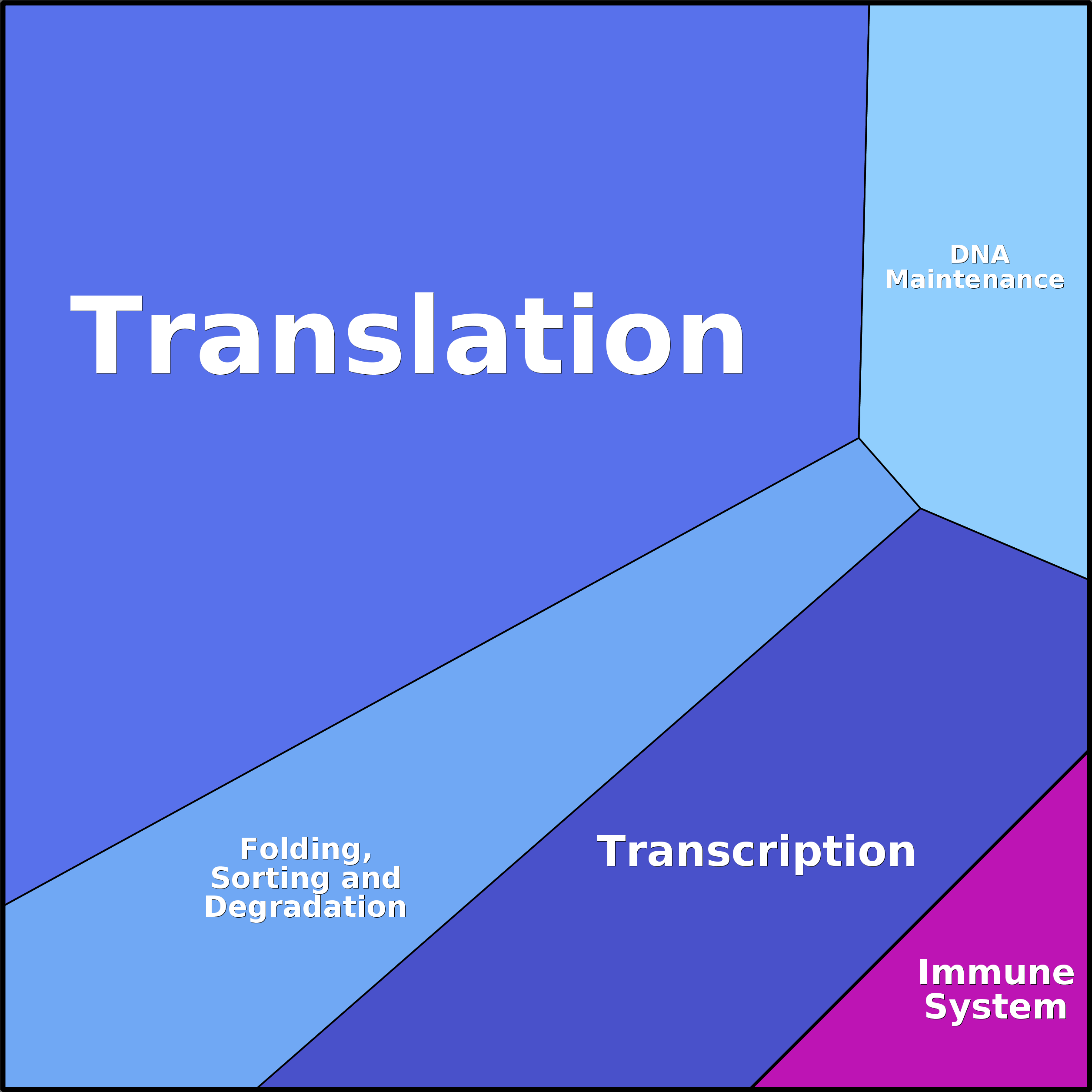 Treemap Press Ctrl-F5