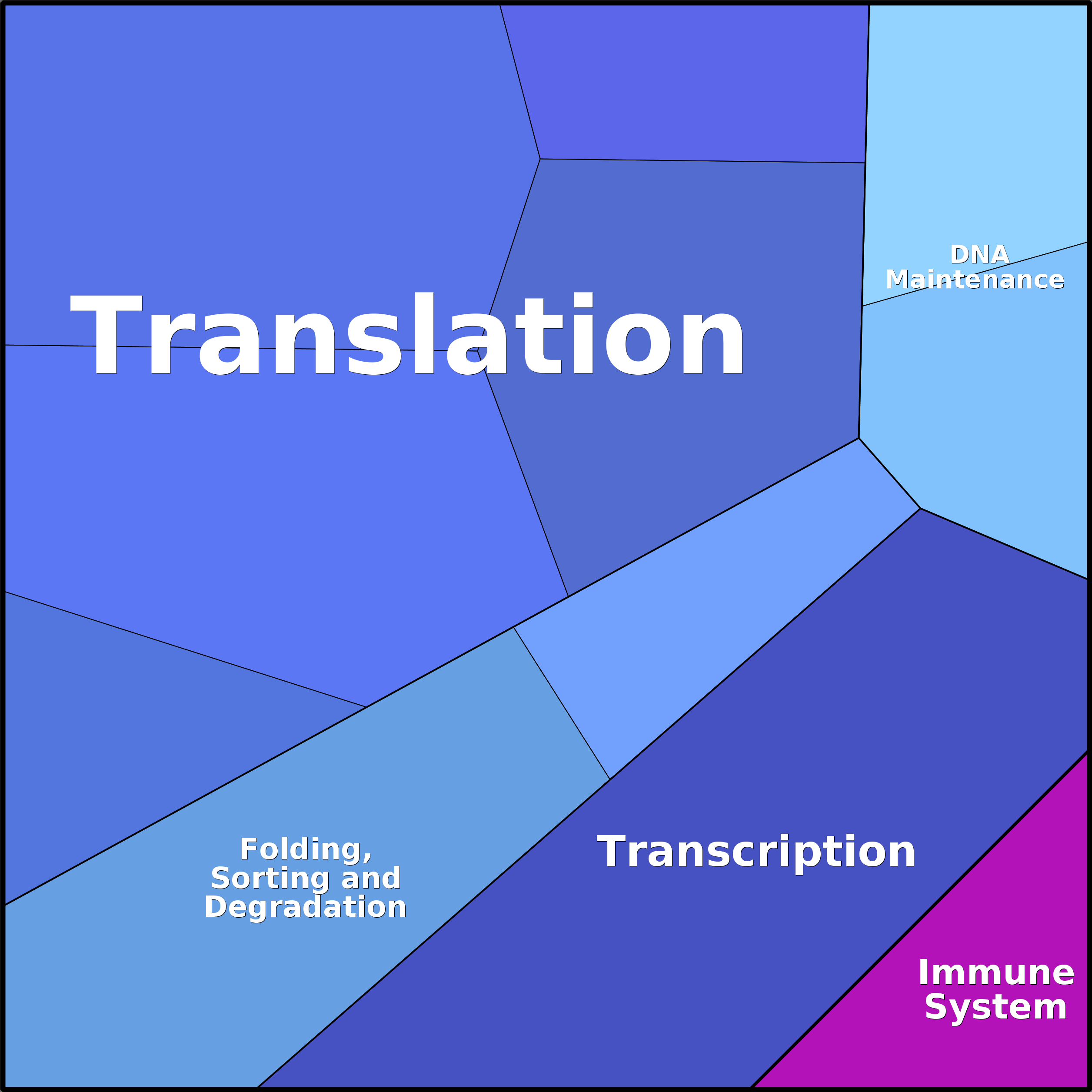 Treemap Press Ctrl-F5