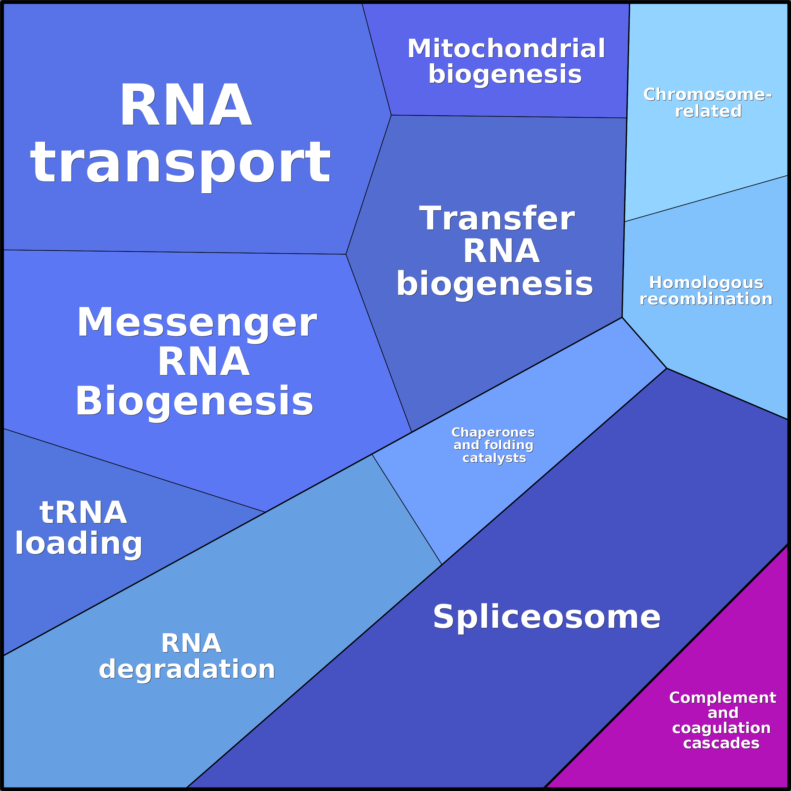 Treemap Press Ctrl-F5