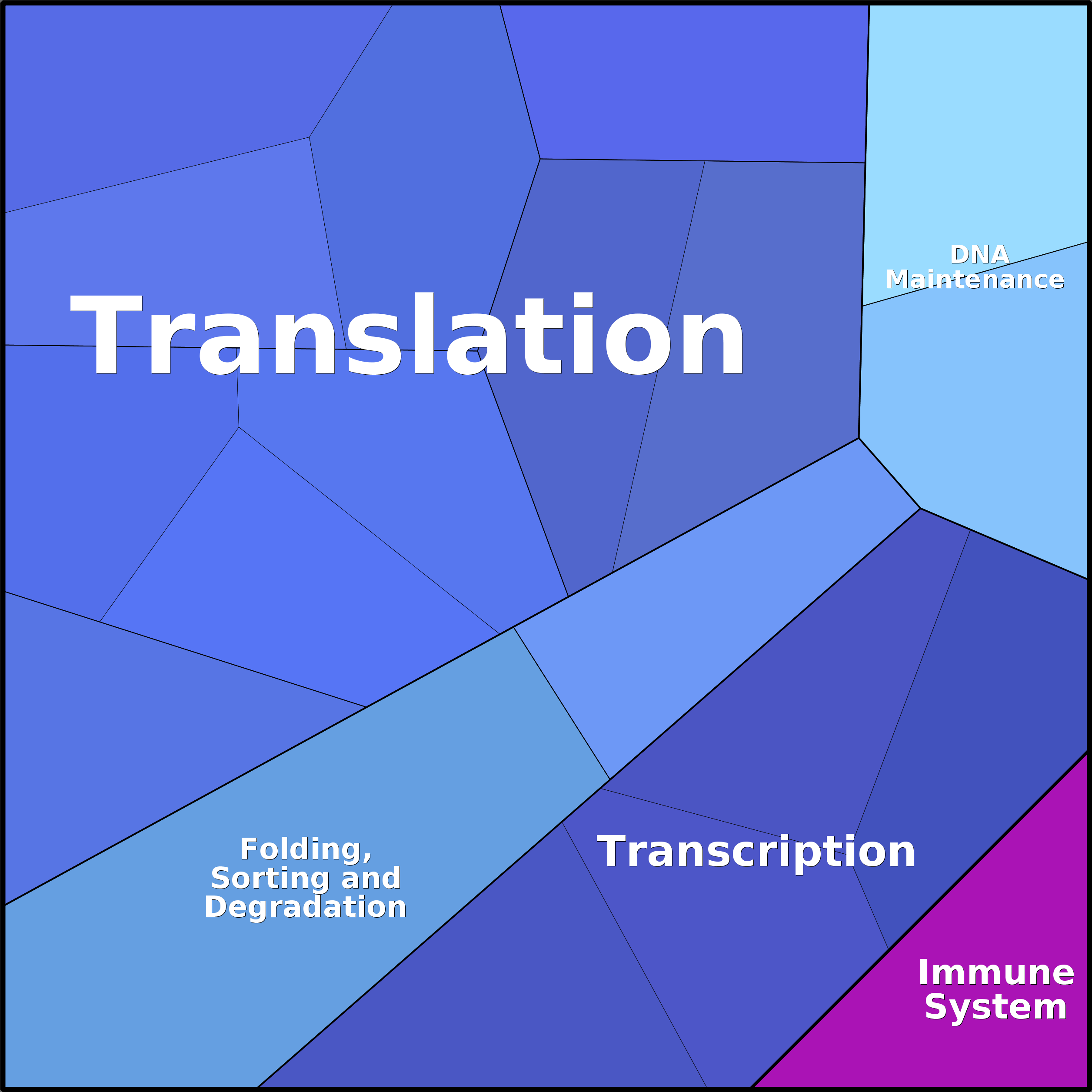 Treemap Press Ctrl-F5