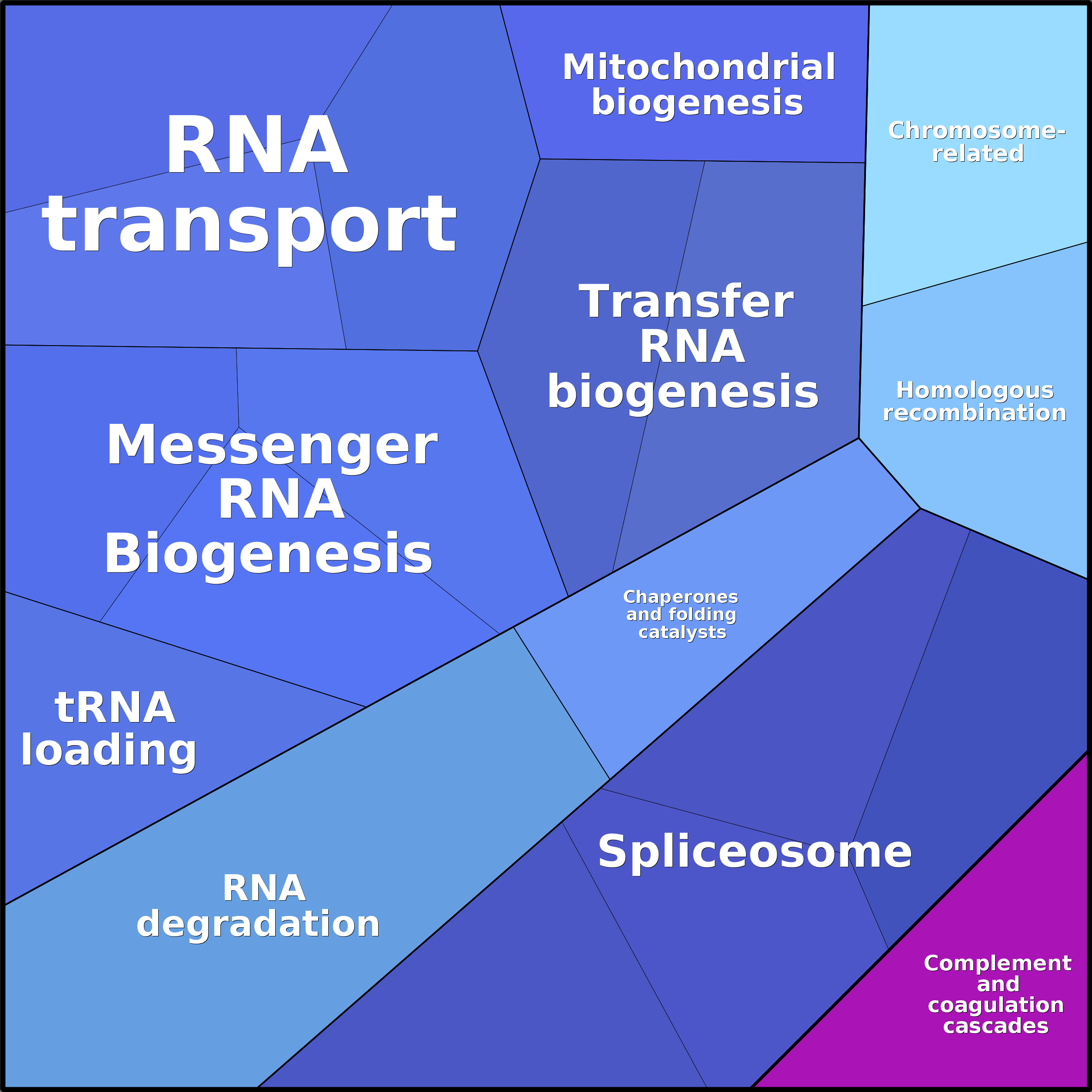 Treemap Press Ctrl-F5