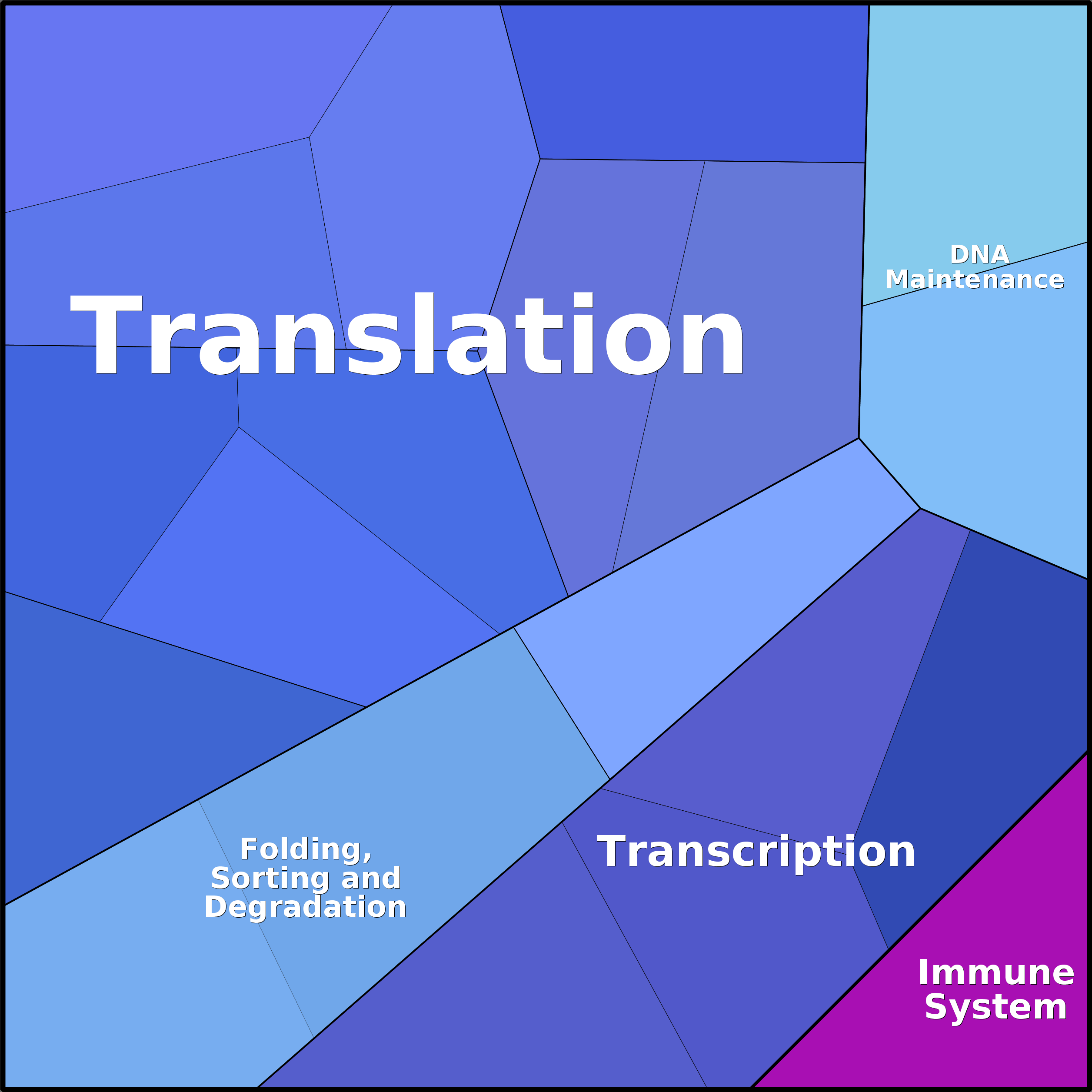 Treemap Press Ctrl-F5