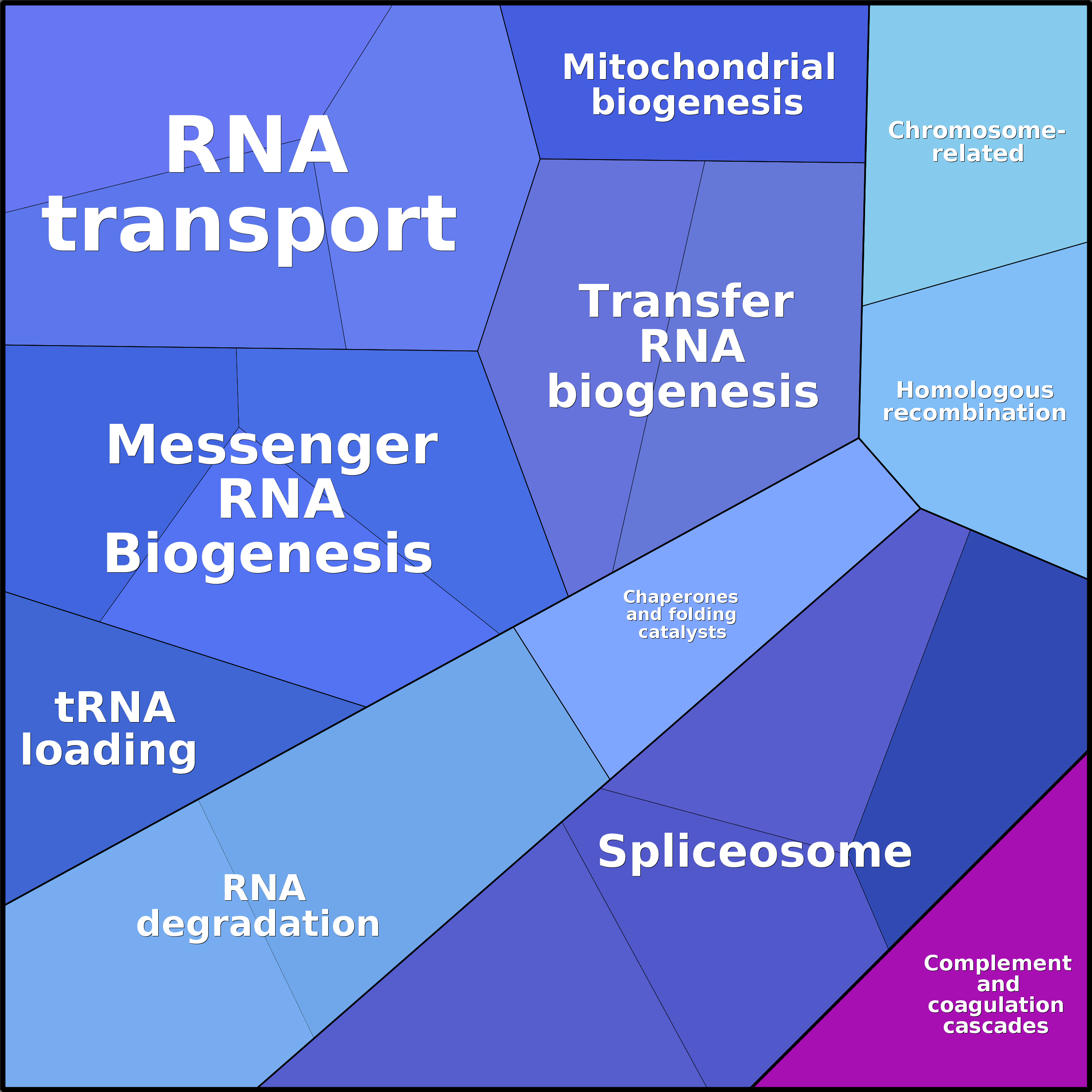 Treemap Press Ctrl-F5