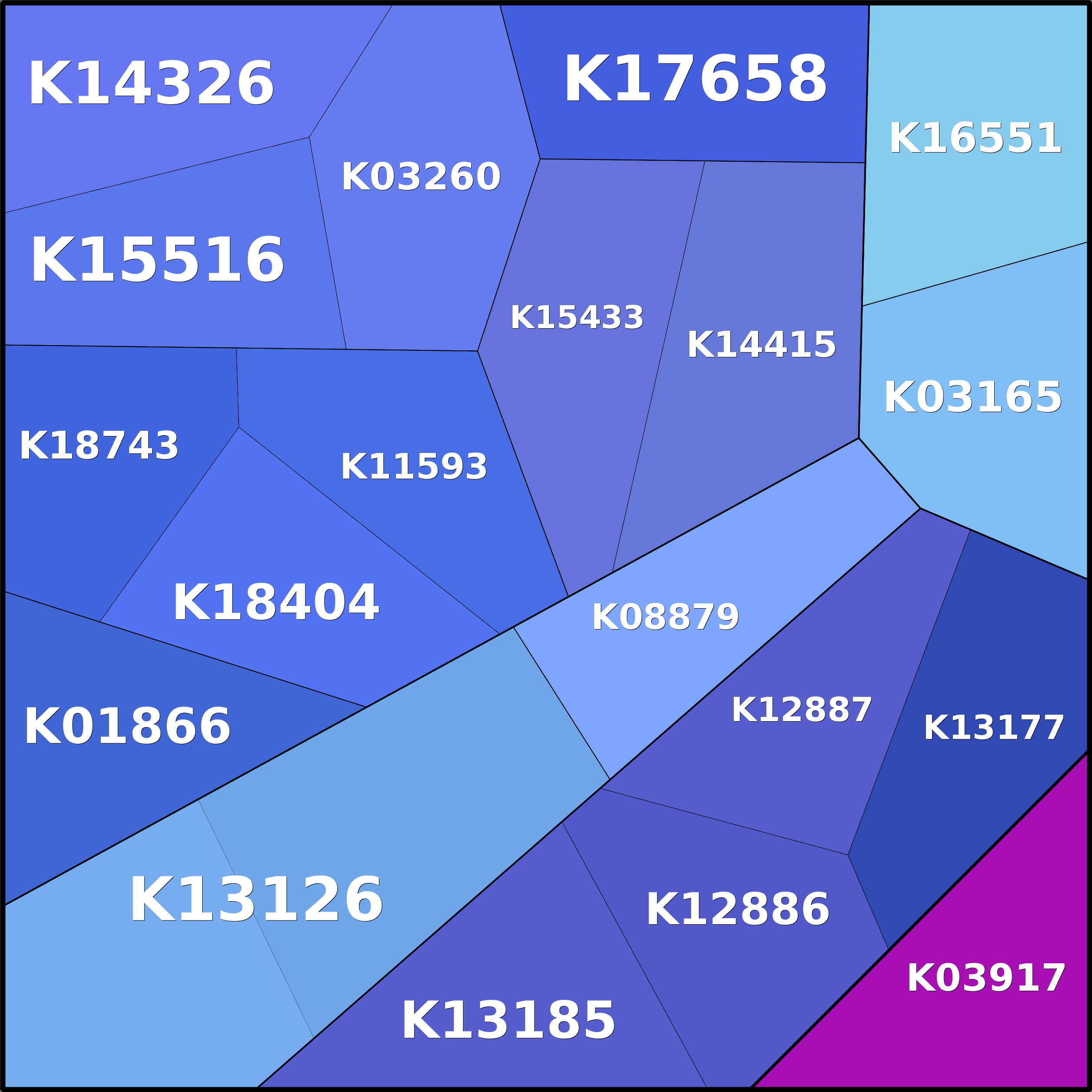 Treemap Press Ctrl-F5