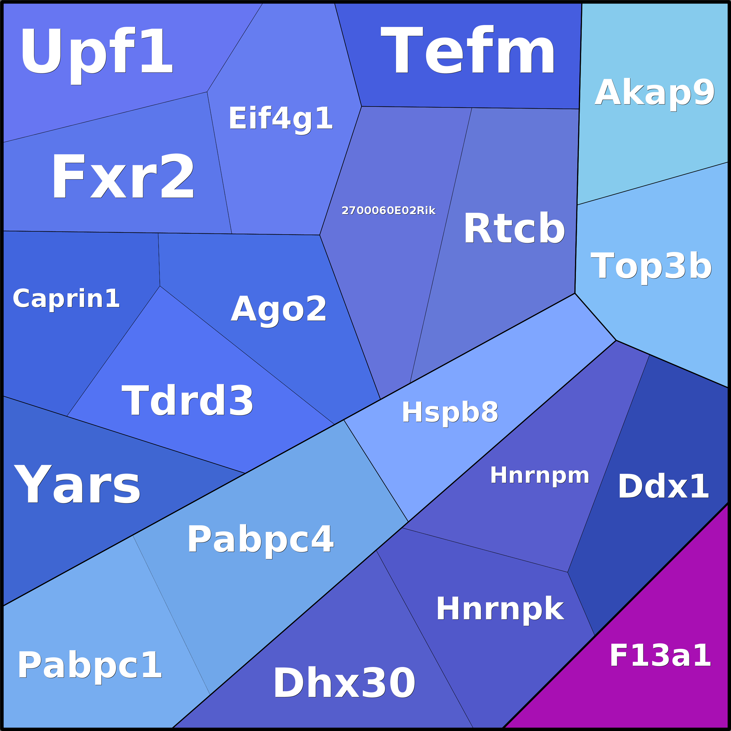 Treemap Press Ctrl-F5
