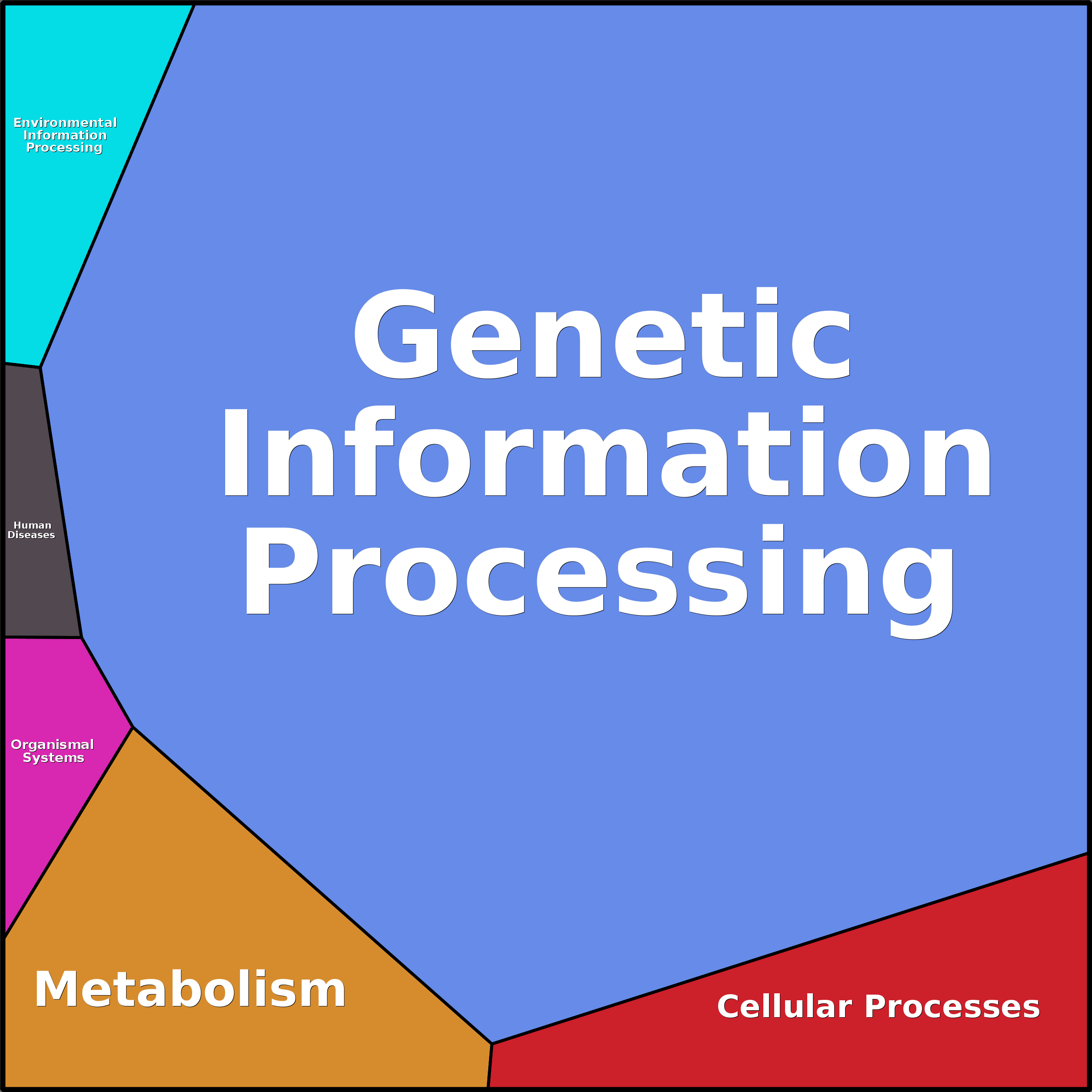 Treemap Press Ctrl-F5