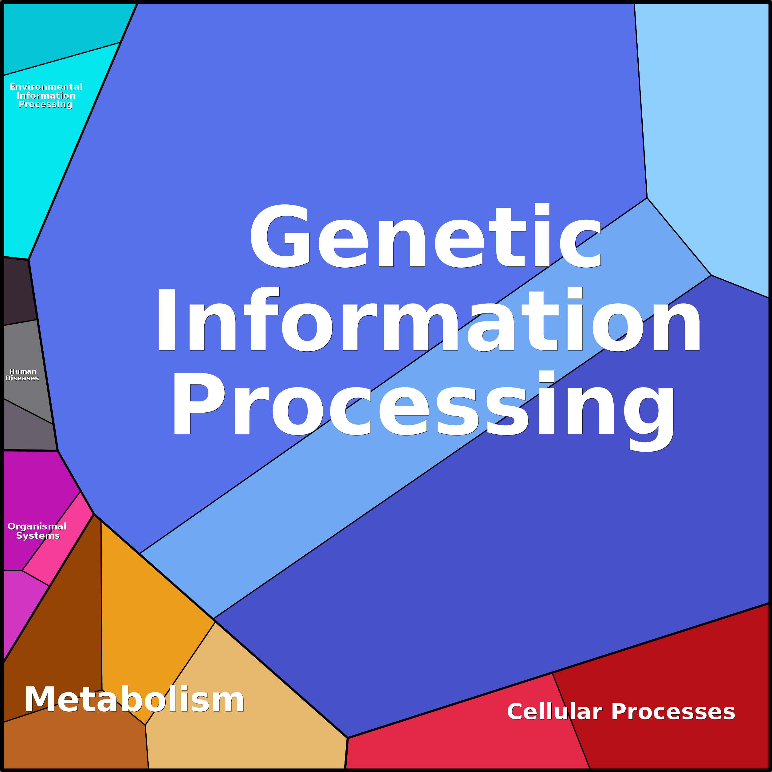 Treemap Press Ctrl-F5