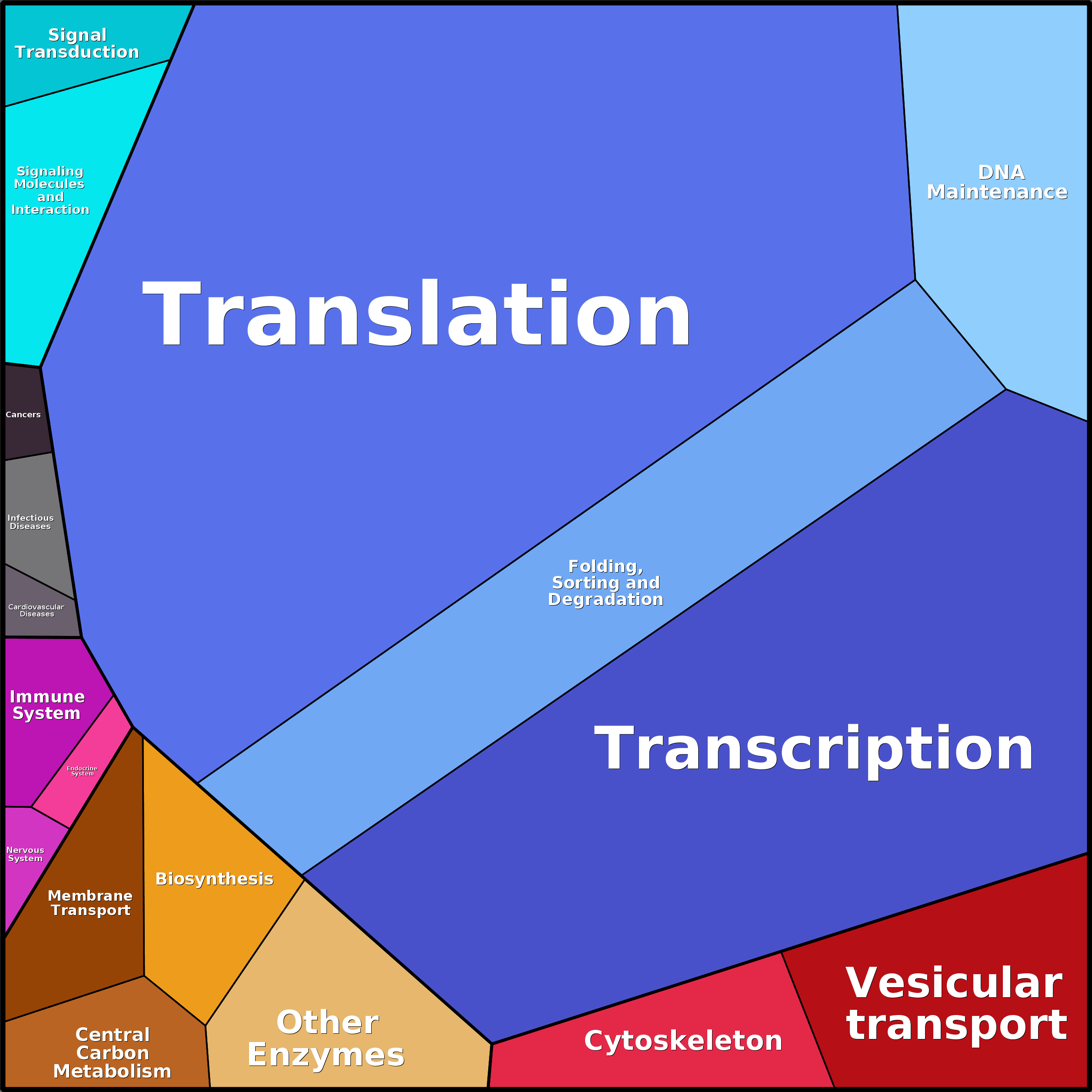 Treemap Press Ctrl-F5