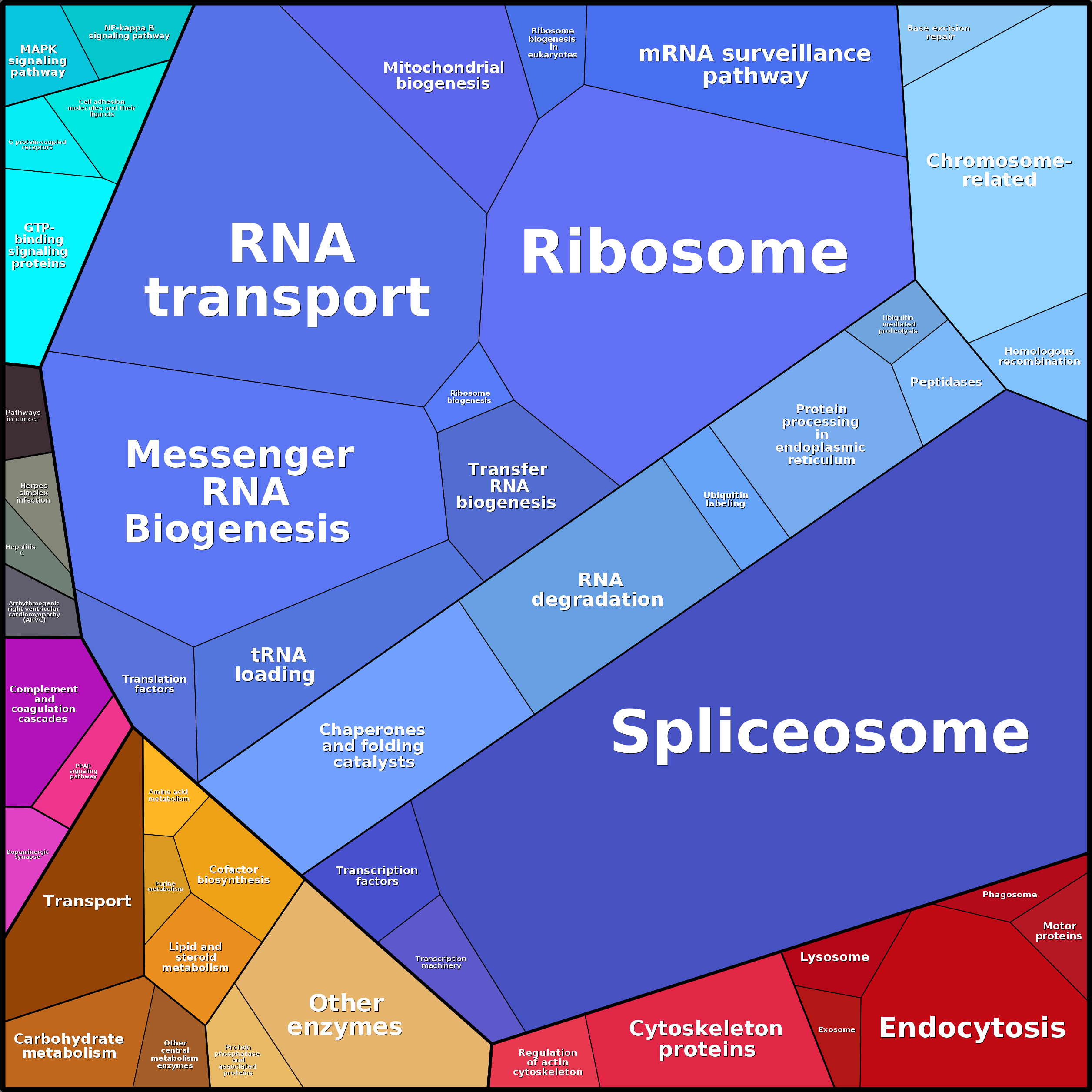 Treemap Press Ctrl-F5